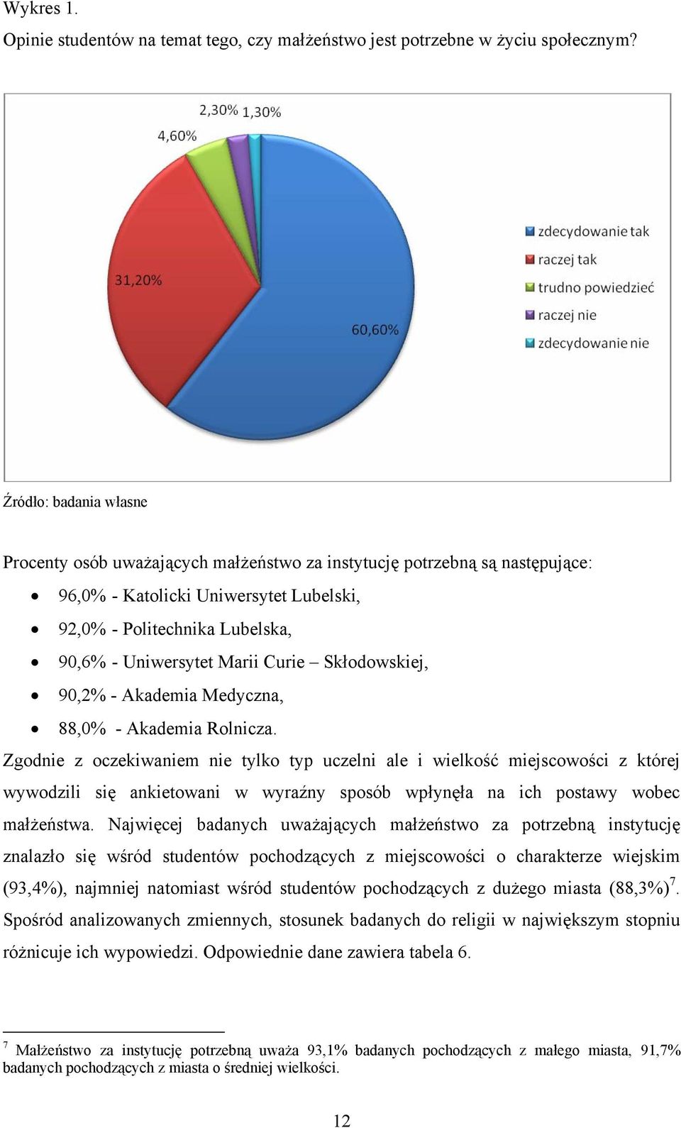 Curie Skłodowskiej, 90,2% - Akademia Medyczna, 88,0% - Akademia Rolnicza.