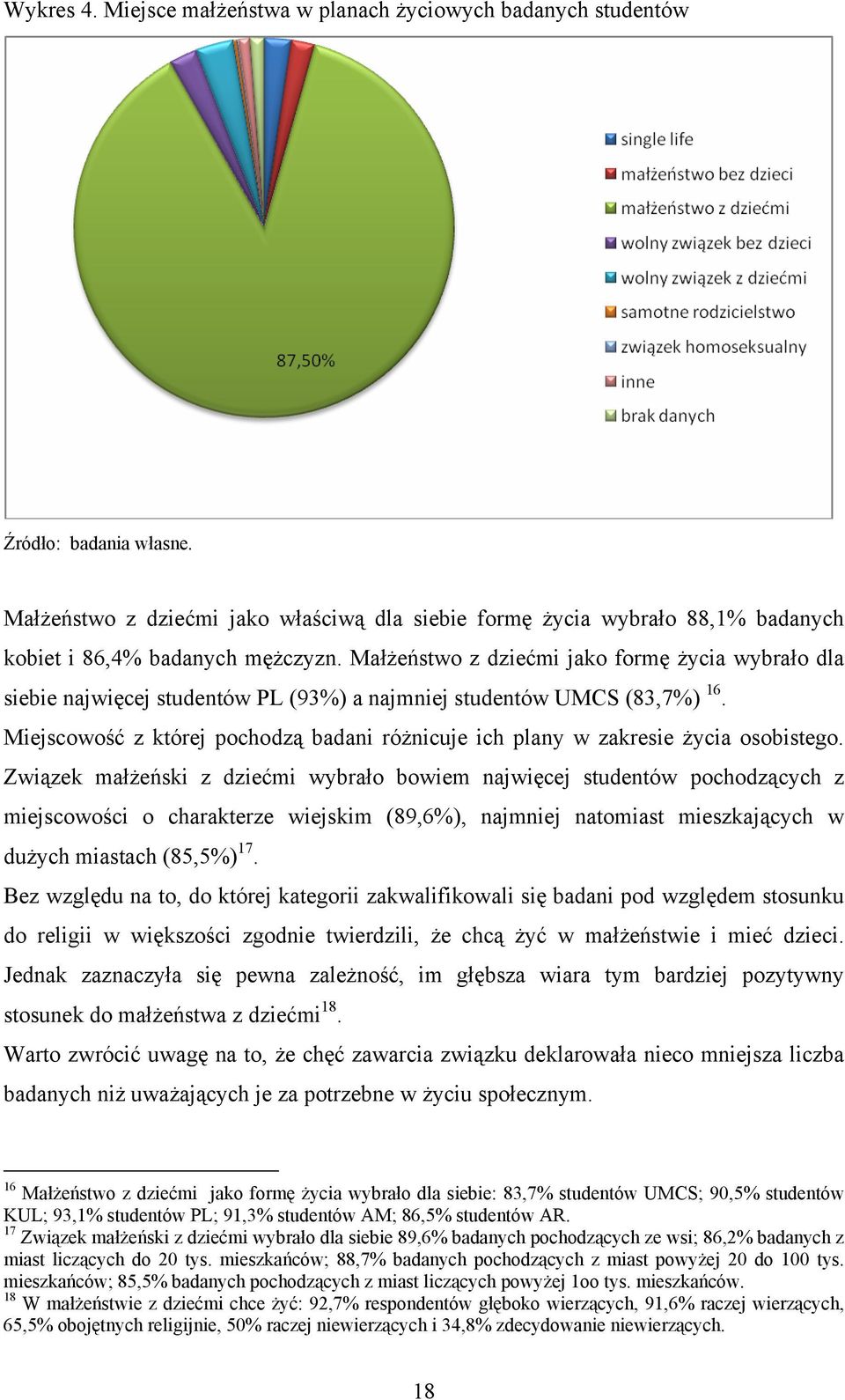 Małżeństwo z dziećmi jako formę życia wybrało dla siebie najwięcej studentów PL (93%) a najmniej studentów UMCS (83,7%) 16.