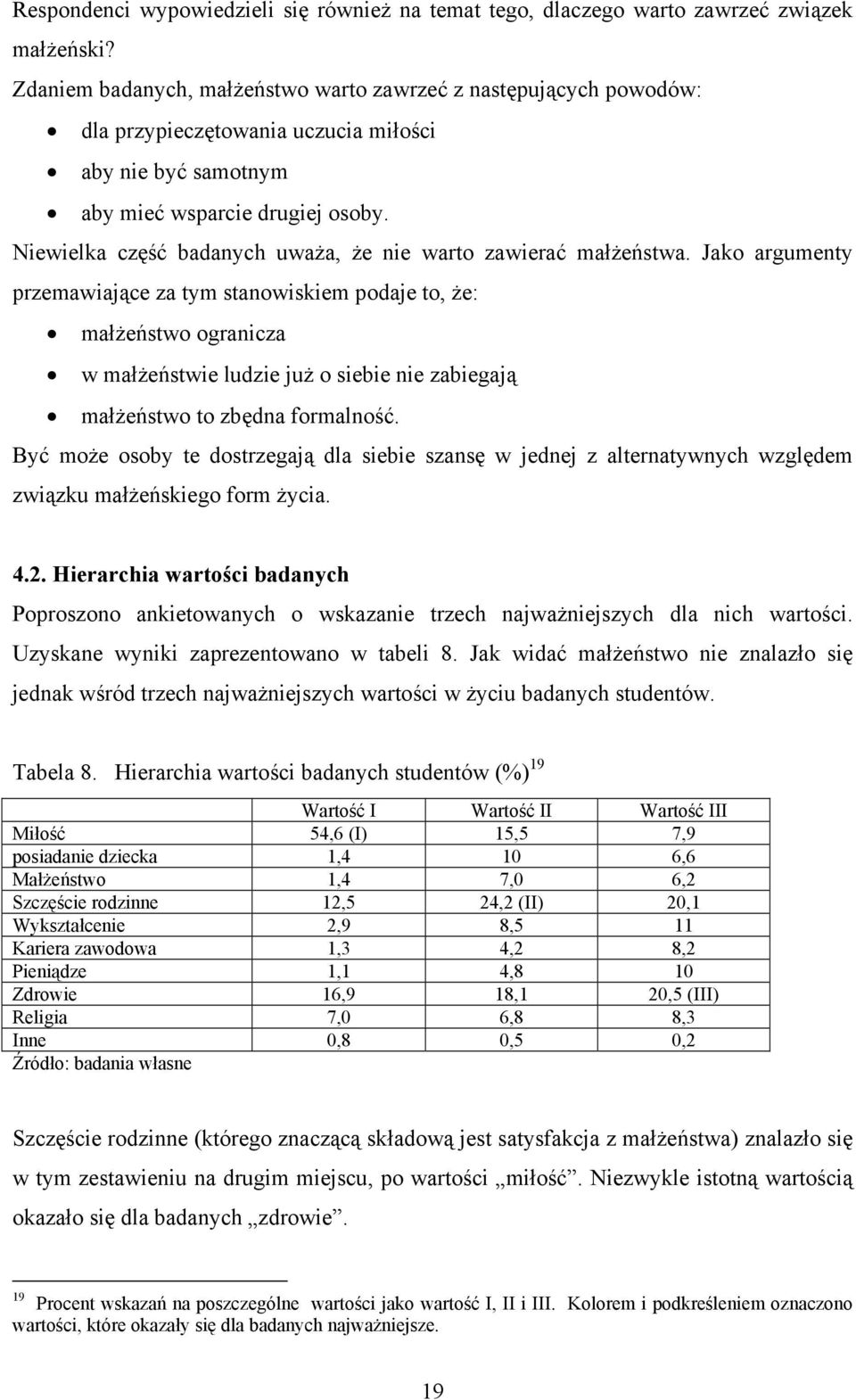 Niewielka część badanych uważa, że nie warto zawierać małżeństwa.