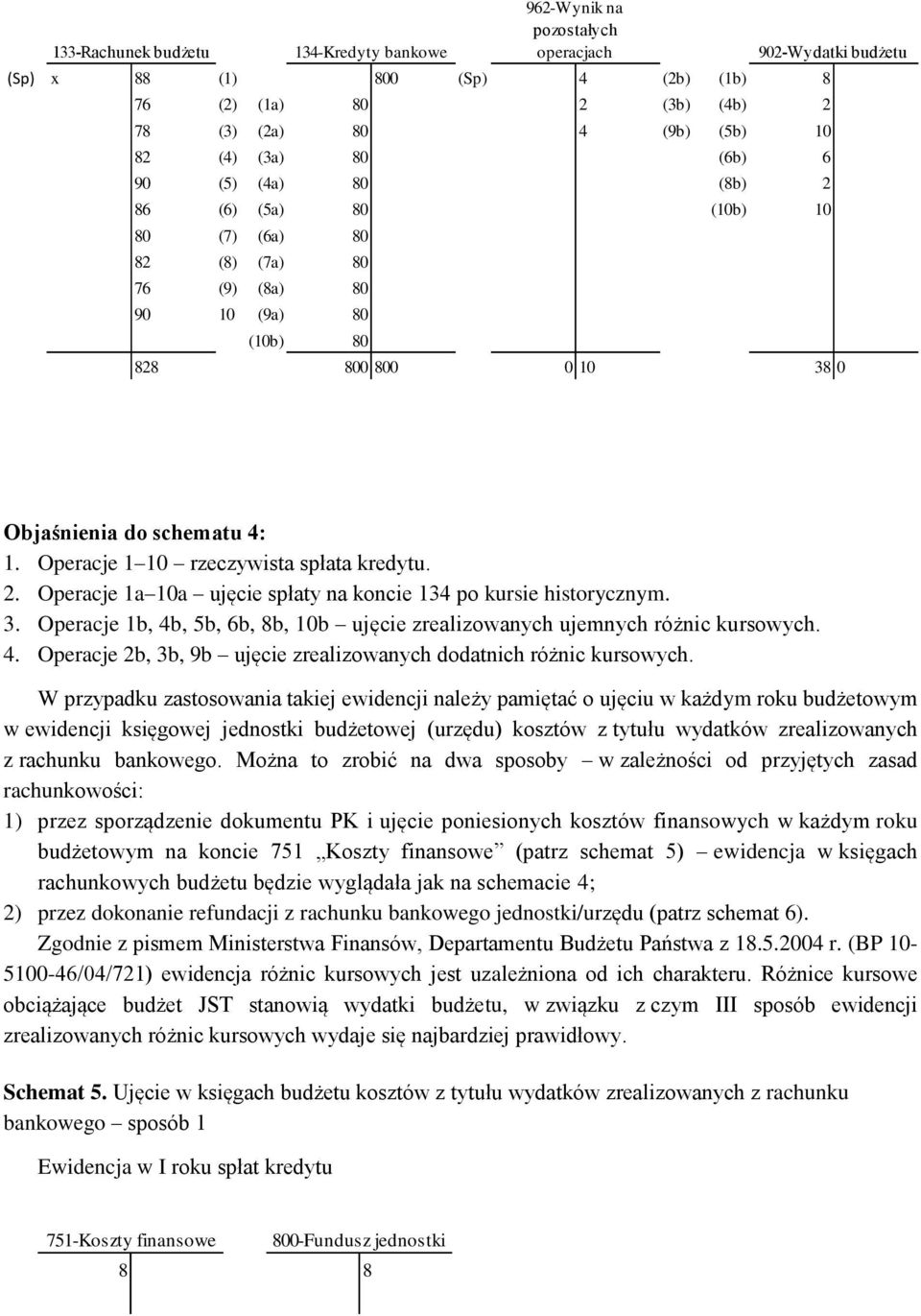 Operacje 1 10 rzeczywista spłata kredytu. 2. Operacje 1a 10a ujęcie spłaty na koncie 134 po kursie historycznym. 3. Operacje 1b, 4b