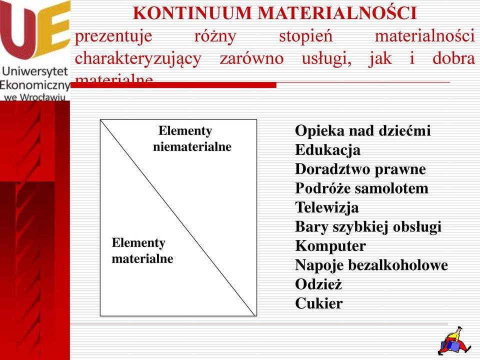 Elementy materialne Elementy niematerialne Opieka nad dziećmi Edukacja