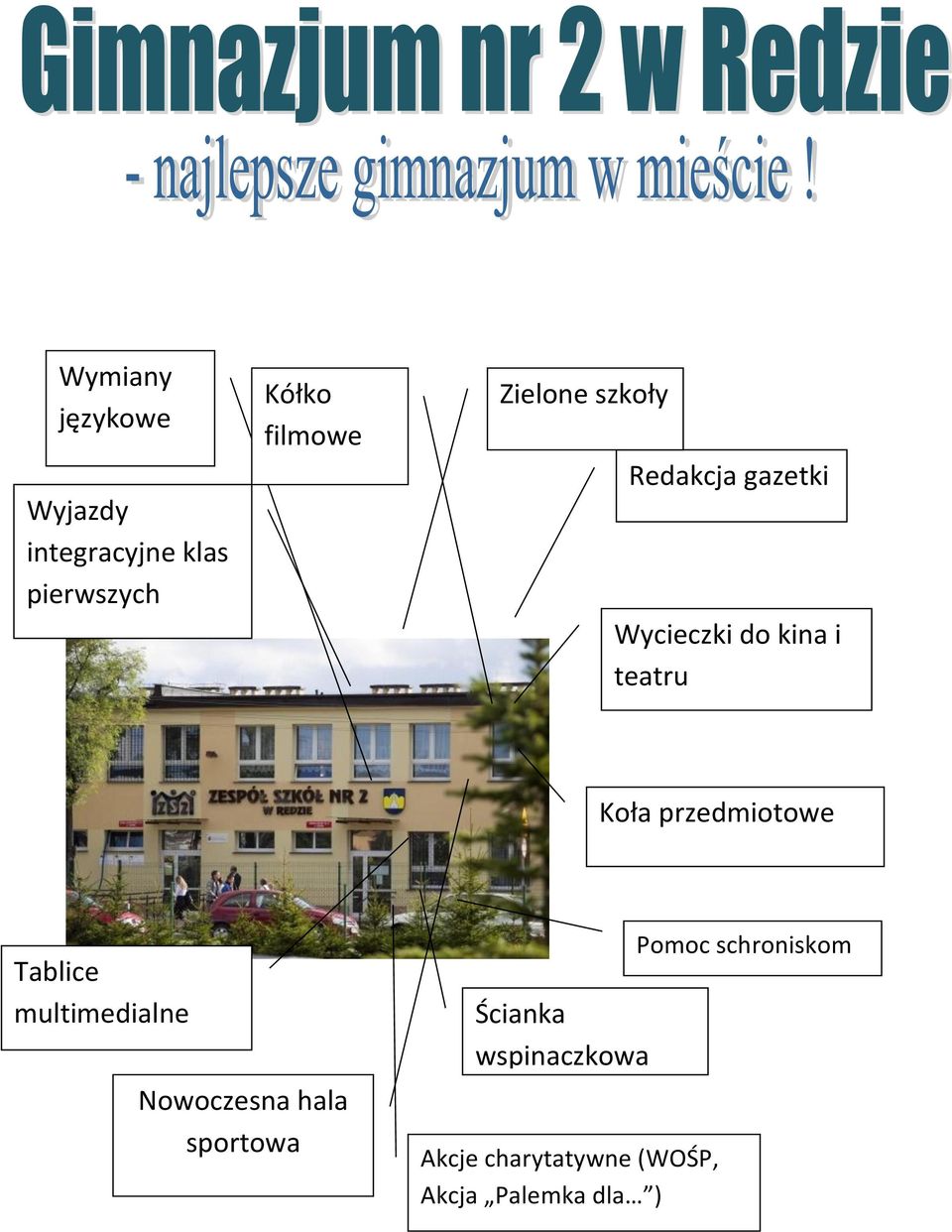 przedmiotowe Tablice multimedialne Nowoczesna hala sportowa Ścianka