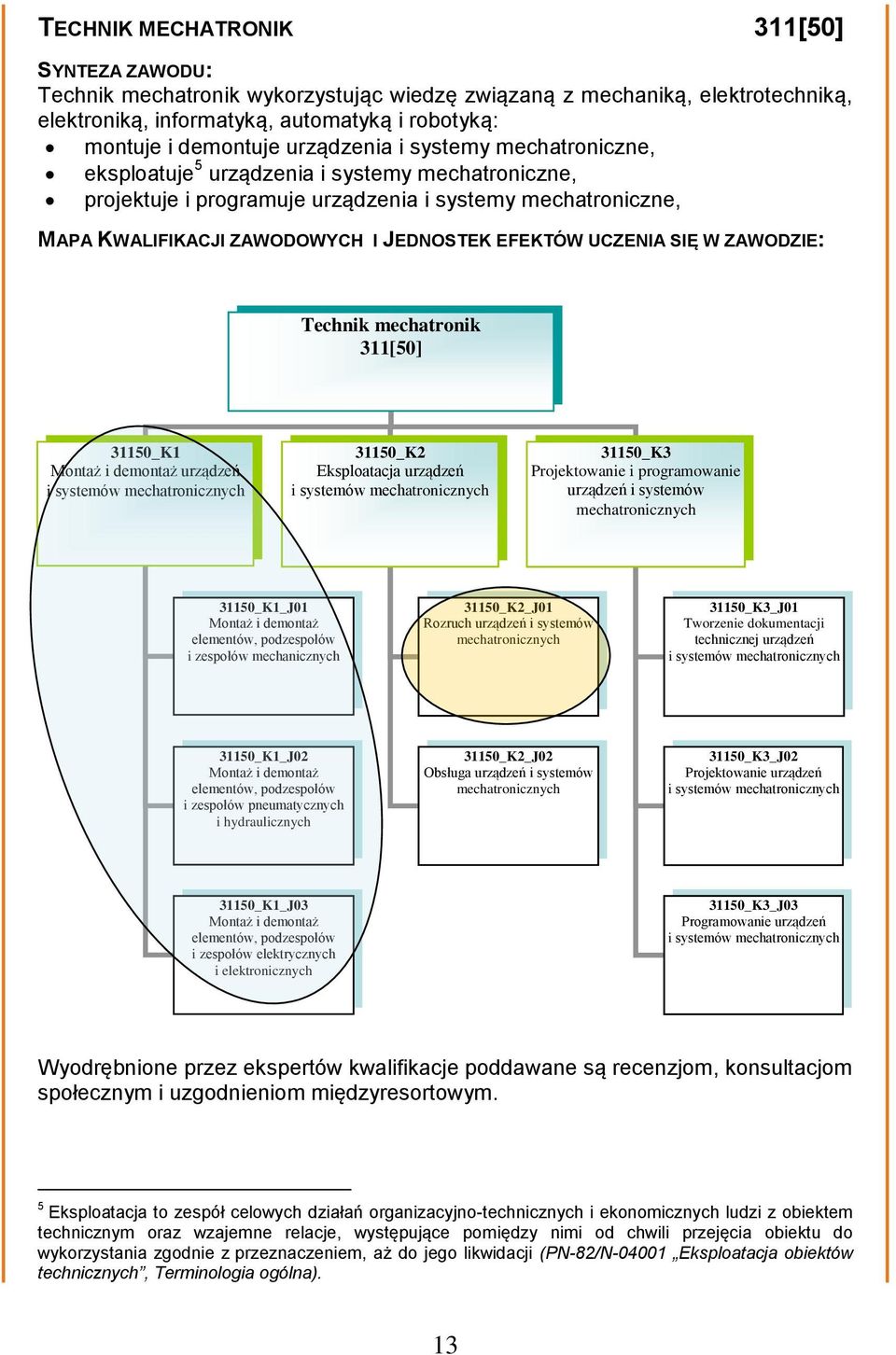 UCZENIA SIĘ W ZAWODZIE: Technik mechatronik 311[50] 31150_K1 Montaż i demontaż urządzeń i systemów mechatronicznych 31150_K2 Eksploatacja urządzeń i systemów mechatronicznych 31150_K3 Projektowanie i