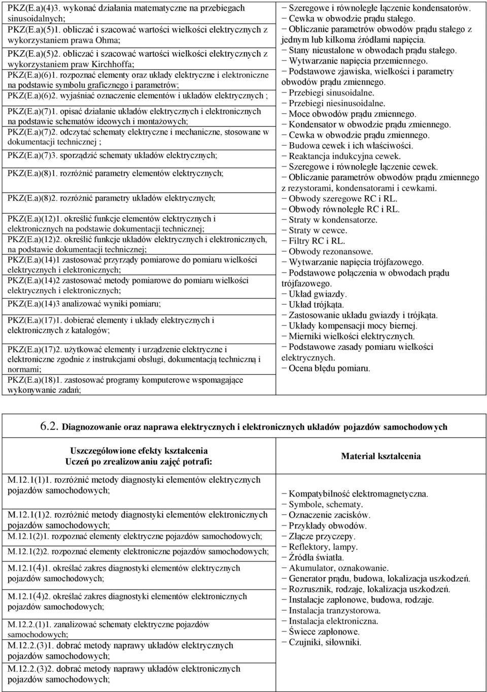 rozpoznać elementy oraz układy elektryczne i elektroniczne na podstawie symbolu graficznego i parametrów; PKZ(E.a)(6)2. wyjaśniać oznaczenie elementów i układów elektrycznych ; PKZ(E.a)(7)1.