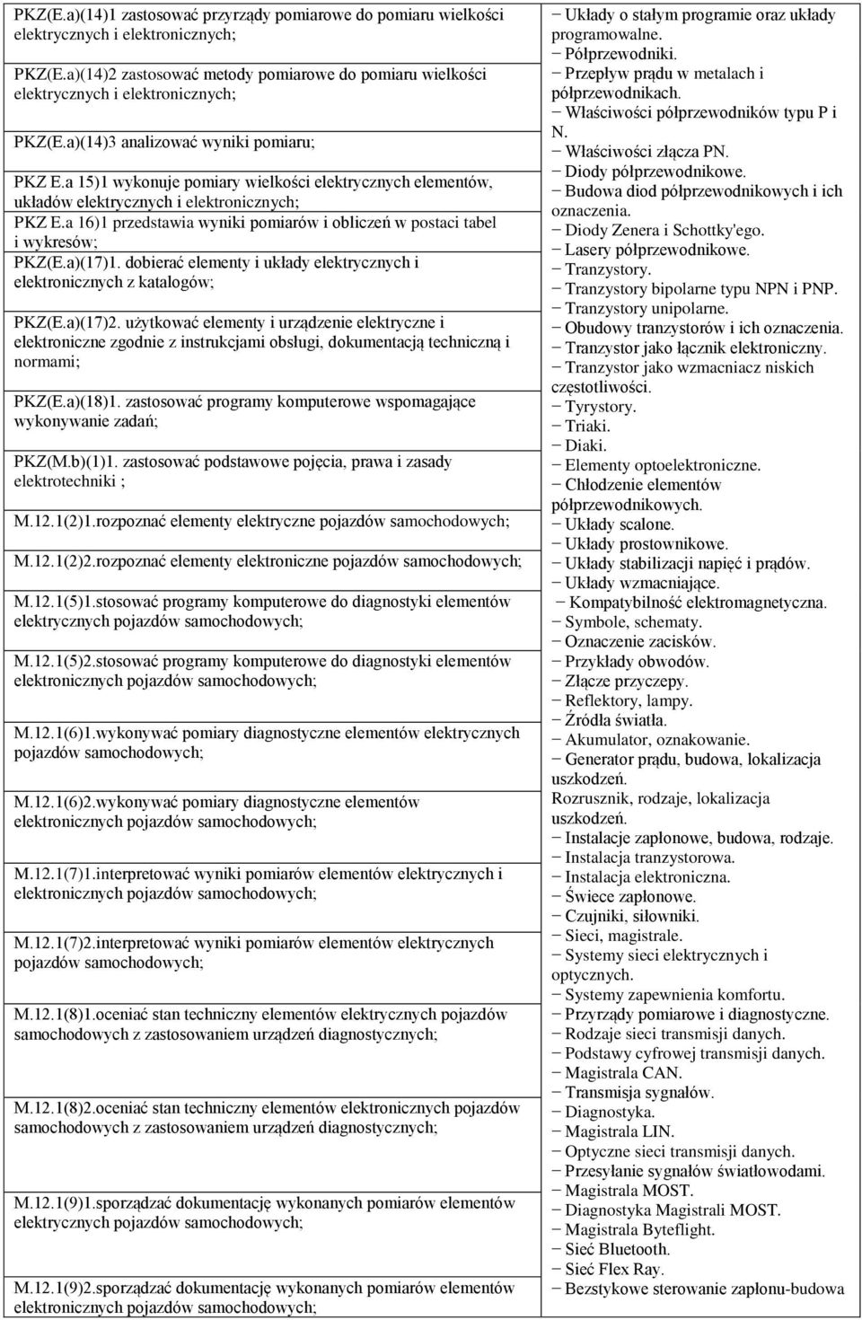 a 15)1 wykonuje pomiary wielkości elektrycznych elementów, układów elektrycznych i elektronicznych; PKZ E.a 16)1 przedstawia wyniki pomiarów i obliczeń w postaci tabel i wykresów; PKZ(E.a)(17)1.