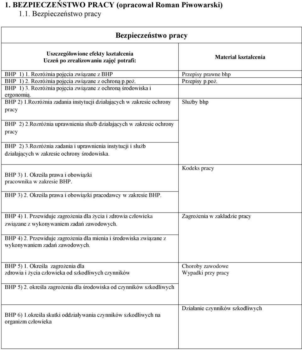 Służby bhp BHP 2) 2.Rozróżnia uprawnienia służb działających w zakresie ochrony pracy BHP 2) 3.Rozróżnia zadania i uprawnienia instytucji i służb działających w zakresie ochrony środowiska. BHP 3) 1.