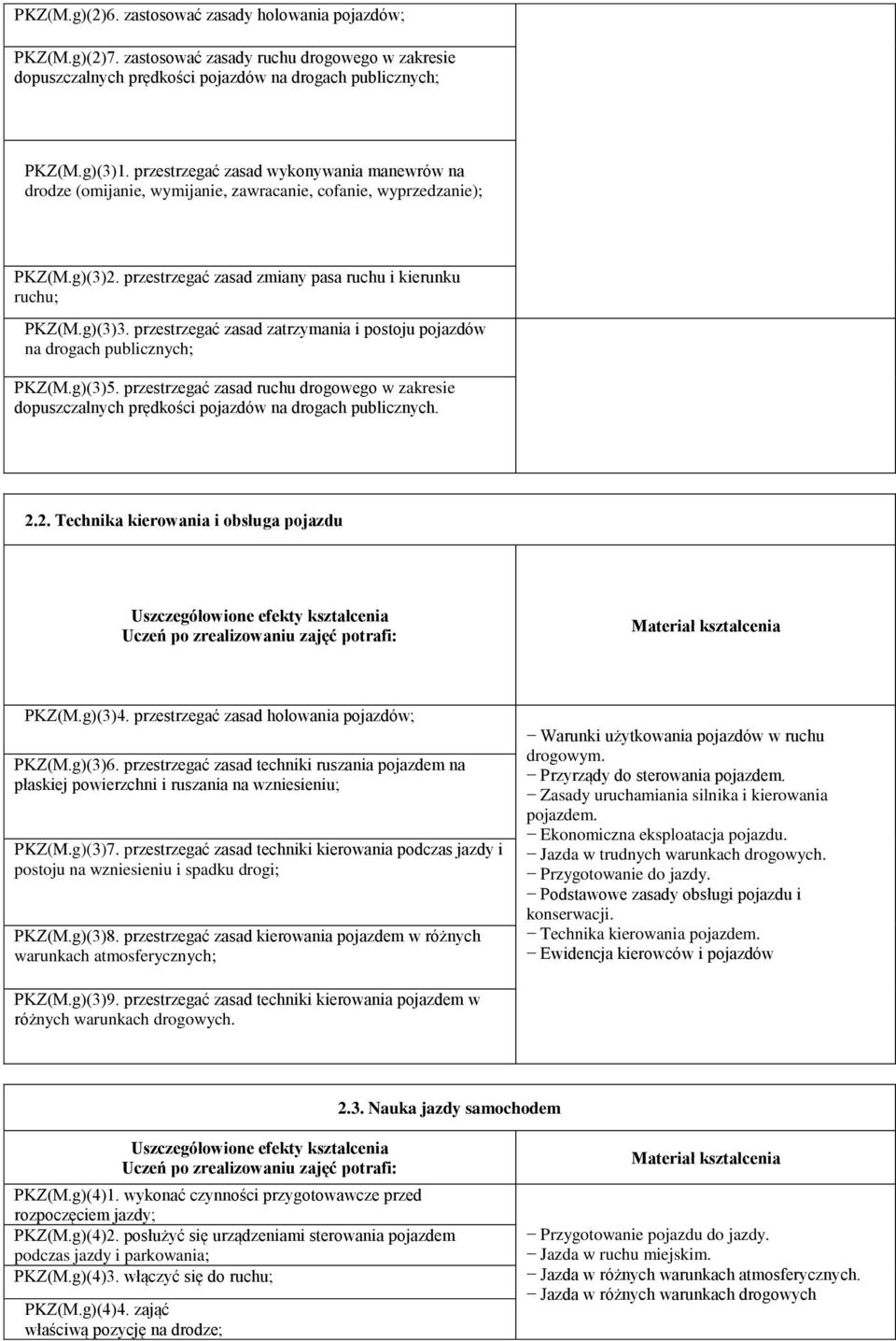 przestrzegać zasad zatrzymania i postoju pojazdów na drogach publicznych; PKZ(M.g)(3)5. przestrzegać zasad ruchu drogowego w zakresie dopuszczalnych prędkości pojazdów na drogach publicznych. 2.