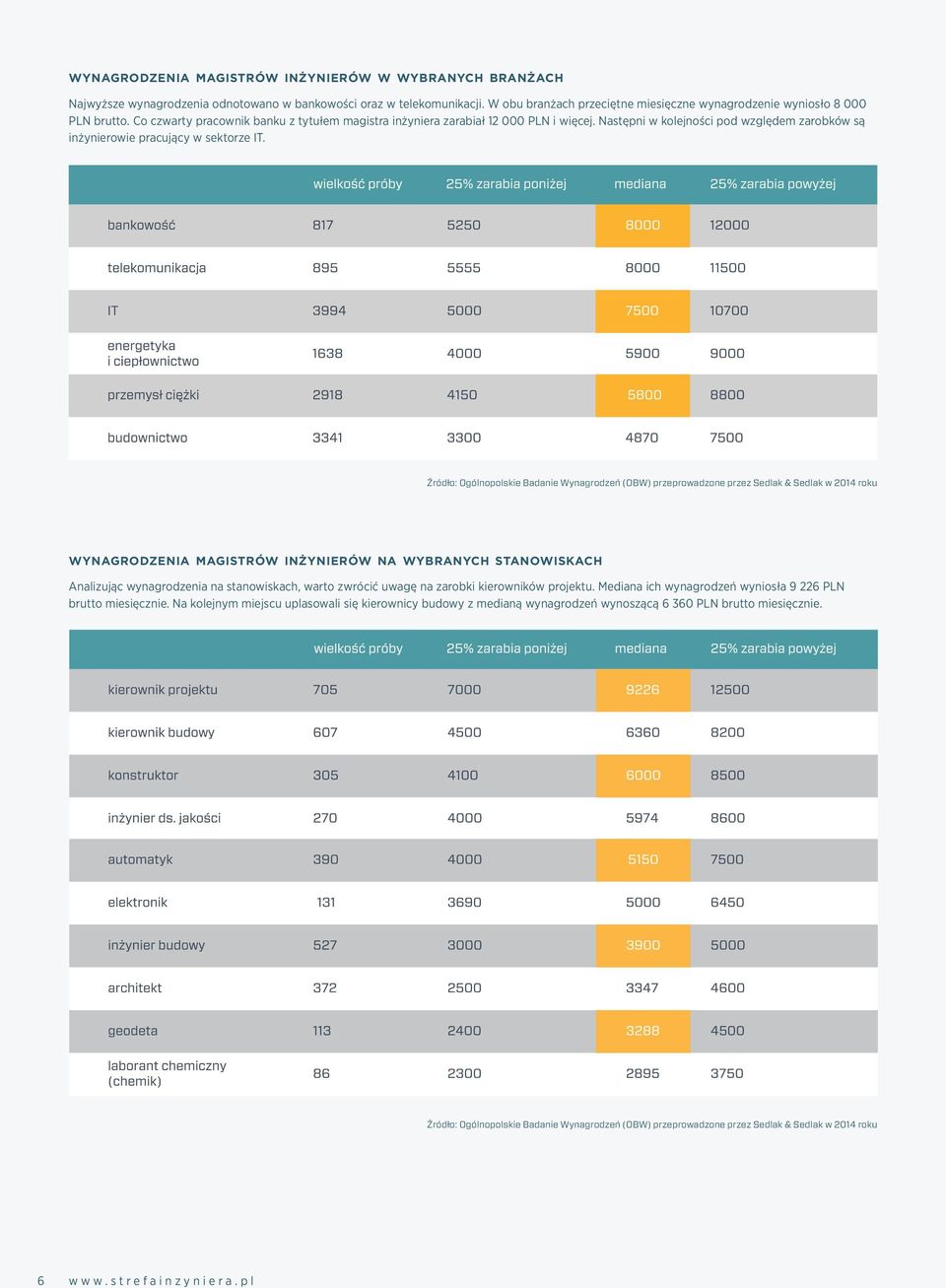 Następni w kolejności pod względem zarobków są inżynierowie pracujący w sektorze IT.