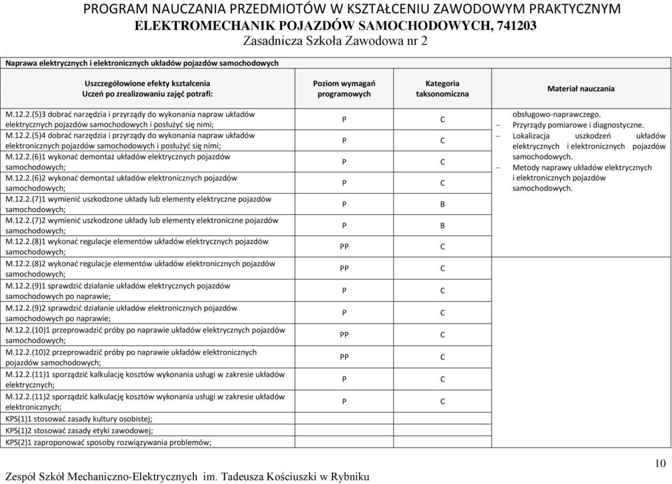 2.(5)3 dobrać narzędzia i przyrządy do wykonania napraw układów elektrycznych pojazdów samochodowych i posłużyć się nimi; M.12.2.(5)4 dobrać narzędzia i przyrządy do wykonania napraw układów elektronicznych pojazdów samochodowych i posłużyć się nimi; M.