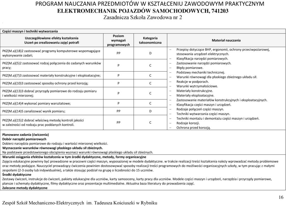 a)(5)2 zastosować rodzaj połączenia do zadanych warunków pracy; oziom wymagań programowych Kategoria taksonomiczna KZ(M.a)(7)3 zastosować materiały konstrukcyjne i eksploatacyjne; KZ(M.