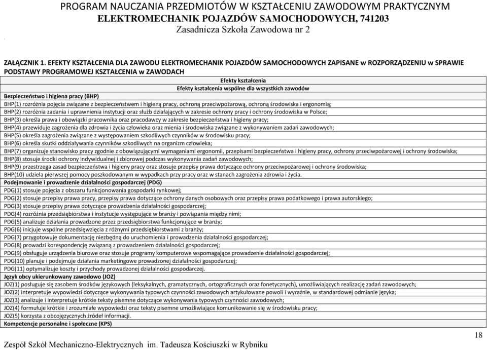 zawodów Bezpieczeństwo i higiena pracy (BH) BH(1) rozróżnia pojęcia związane z bezpieczeństwem i higieną pracy, ochroną przeciwpożarową, ochroną środowiska i ergonomią; BH(2) rozróżnia zadania i