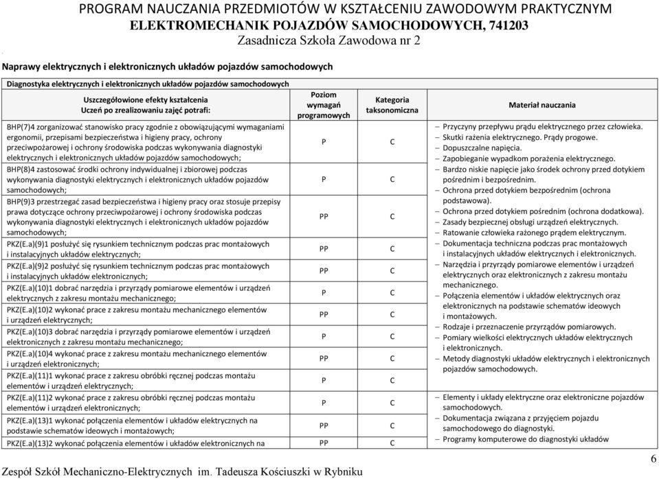 wymaganiami ergonomii, przepisami bezpieczeństwa i higieny pracy, ochrony przeciwpożarowej i ochrony środowiska podczas wykonywania diagnostyki elektrycznych i elektronicznych układów pojazdów BH(8)4