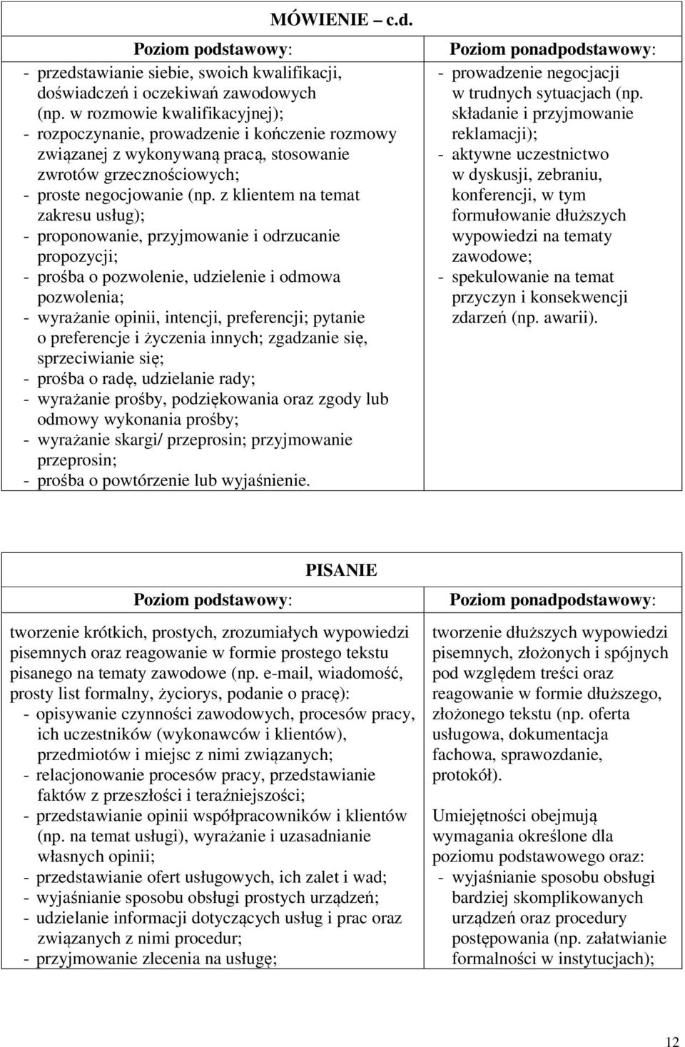 z klientem na temat zakresu usług); - proponowanie, przyjmowanie i odrzucanie propozycji; - prośba o pozwolenie, udzielenie i odmowa pozwolenia; - wyrażanie opinii, intencji, preferencji; pytanie o