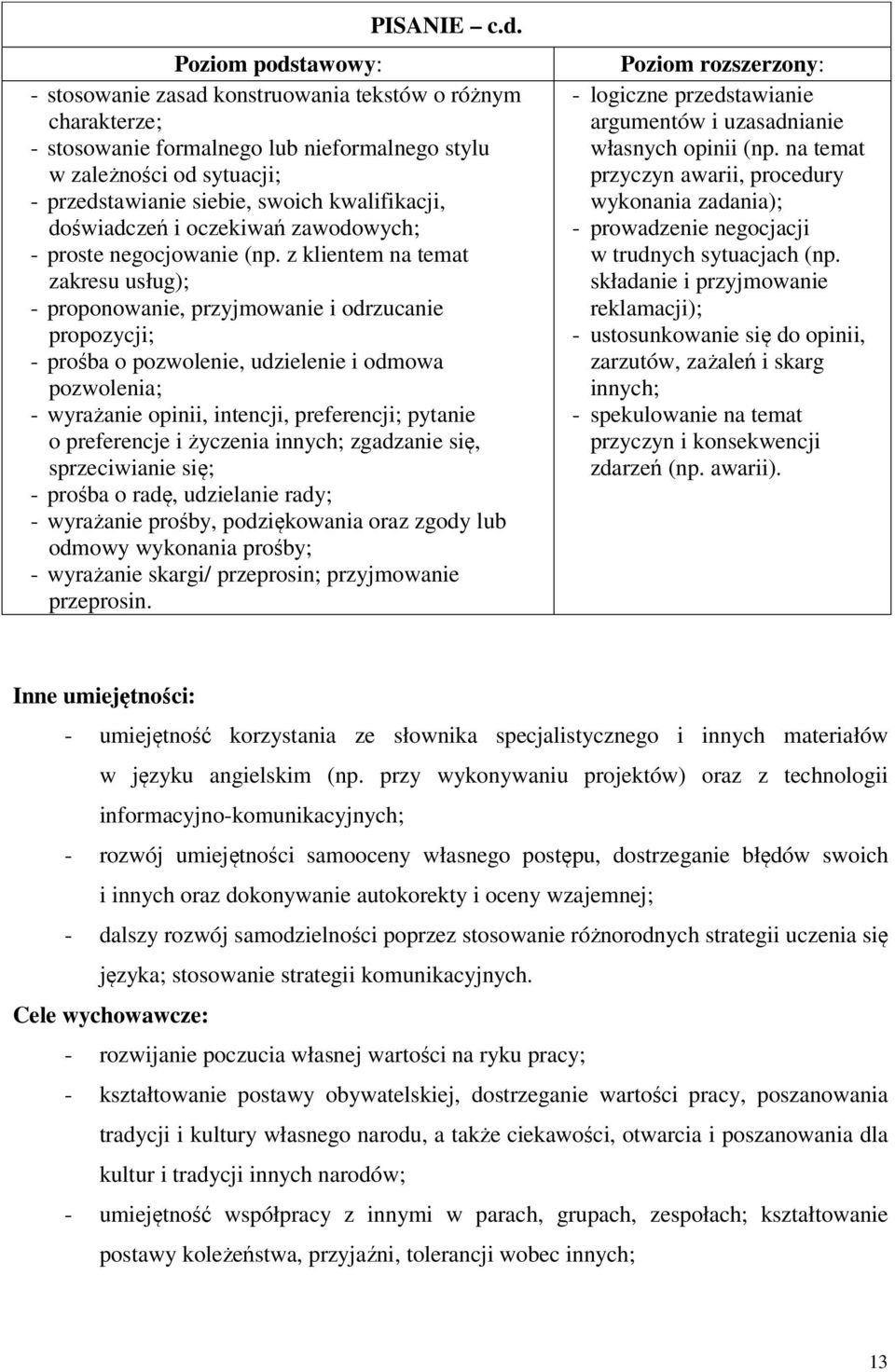 kwalifikacji, doświadczeń i oczekiwań zawodowych; - proste negocjowanie (np.