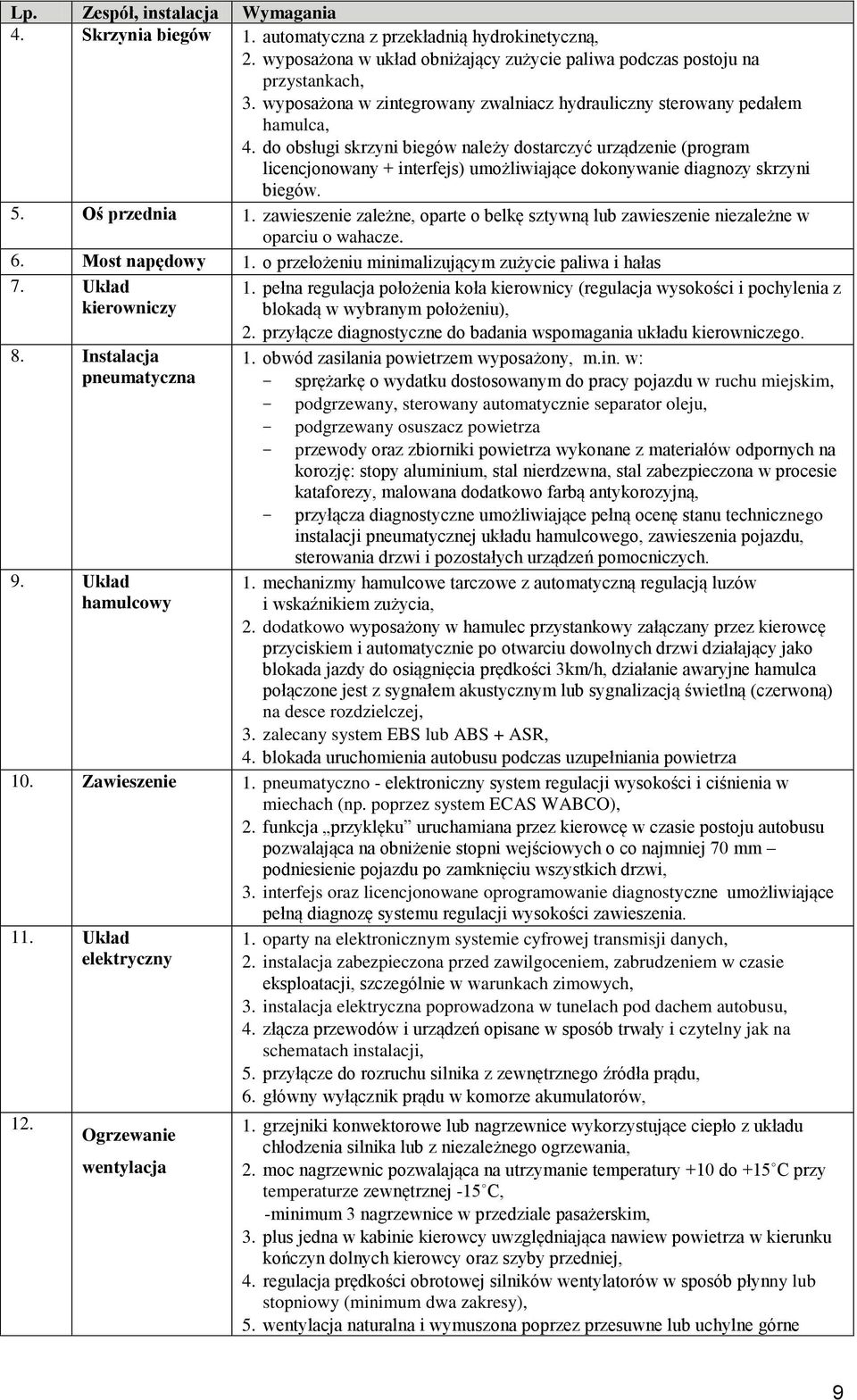 do obsługi skrzyni biegów należy dostarczyć urządzenie (program licencjonowany + interfejs) umożliwiające dokonywanie diagnozy skrzyni biegów. 5. Oś przednia 1.