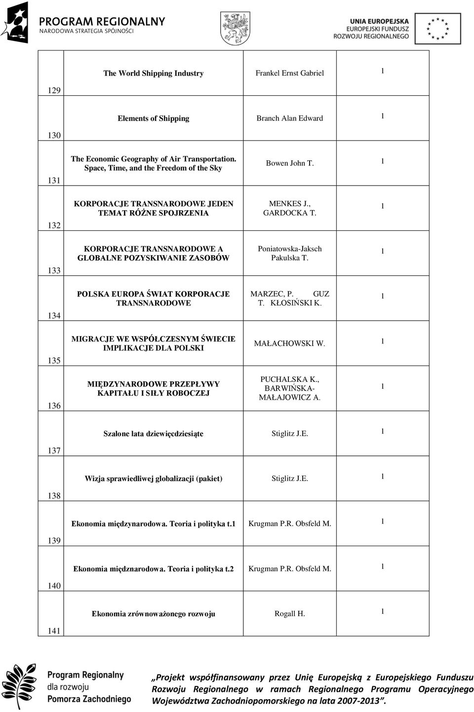 34 POLSKA EUROPA ŚWIAT KORPORACJE TRANSNARODOWE MARZEC, P. GUZ T. KŁOSIŃSKI K. 35 MIGRACJE WE WSPÓŁCZESNYM ŚWIECIE IMPLIKACJE DLA POLSKI MAŁACHOWSKI W.