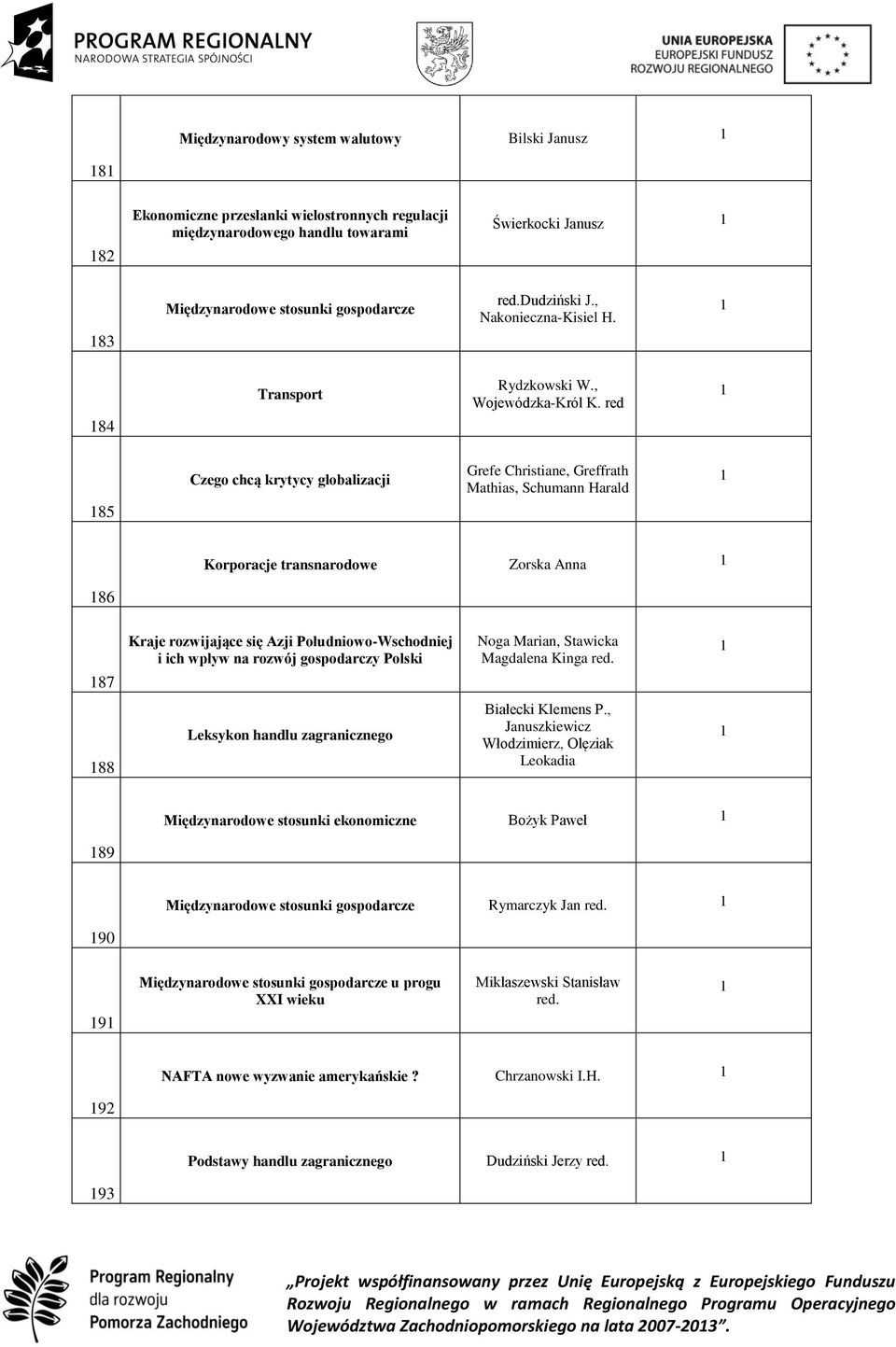 red 85 Czego chcą krytycy globalizacji Grefe Christiane, Greffrath Mathias, Schumann Harald Korporacje transnarodowe Zorska Anna 86 87 Kraje rozwijające się Azji Południowo-Wschodniej i ich wpływ na