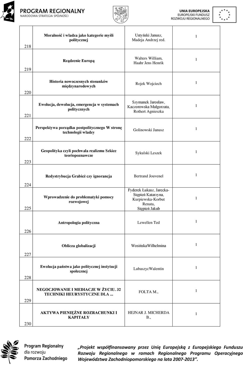 Jarosław, Kaczorowska Małgorzata, Rothert Agnieszka 222 Perspektywa porządku postpolitycznego W stronę technologii władzy Golinowski Janusz 223 Geopolityka czyli pochwała realizmu Szkice