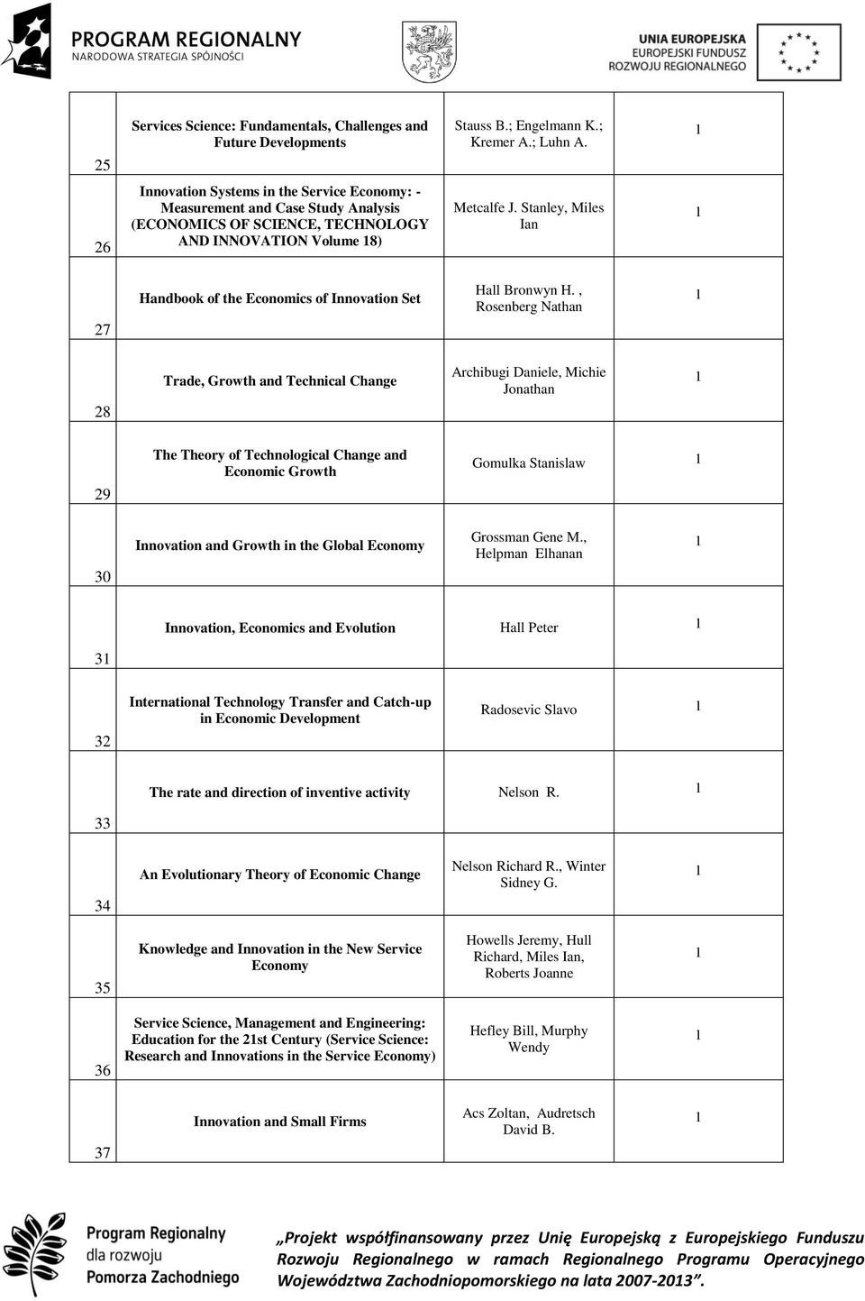 Stanley, Miles Ian 27 Handbook of the Economics of Innovation Set Hall Bronwyn H.