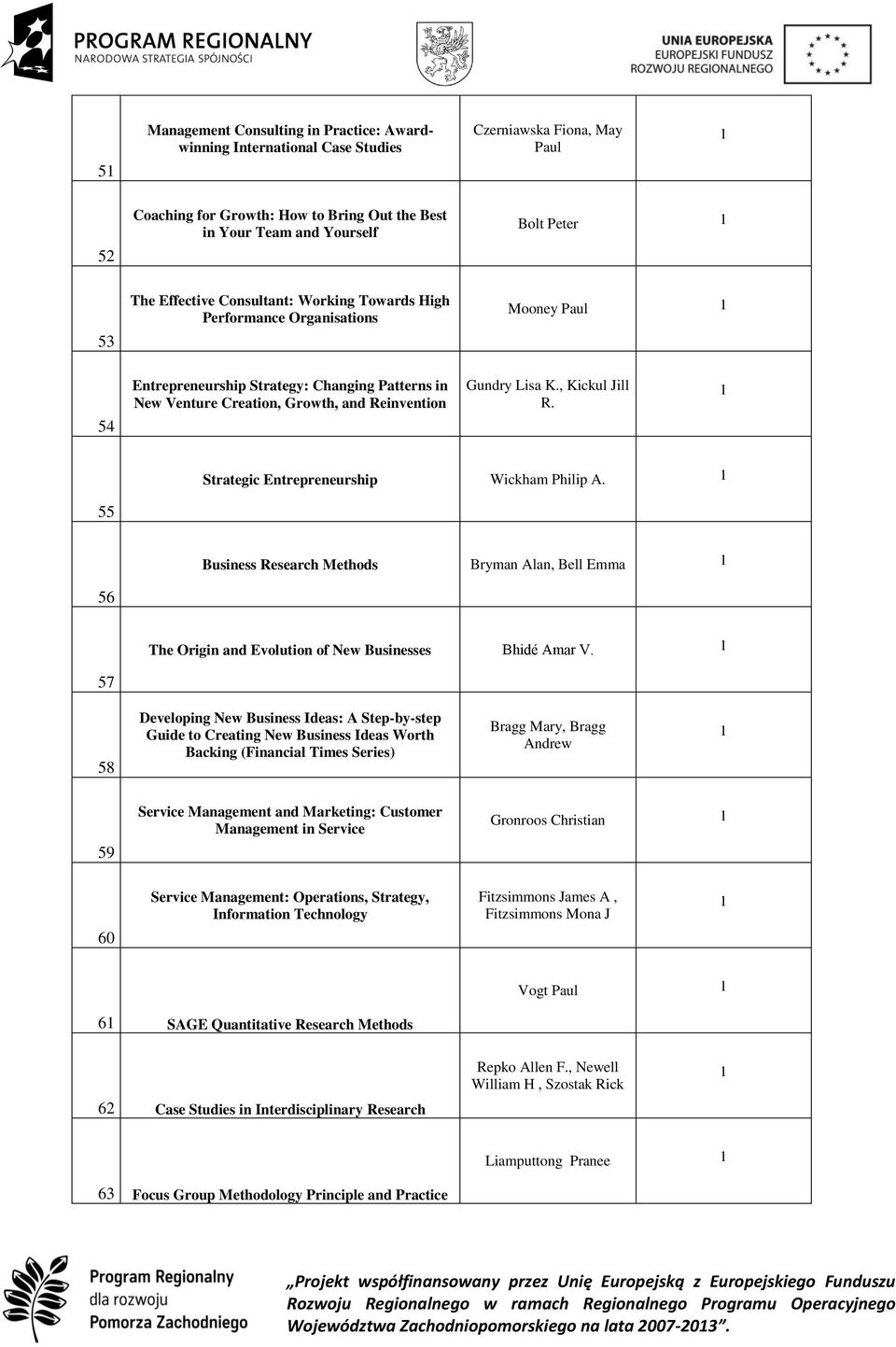 , Kickul Jill R. Strategic Entrepreneurship Wickham Philip A. 55 Business Research Methods Bryman Alan, Bell Emma 56 The Origin and Evolution of New Businesses Bhidé Amar V.