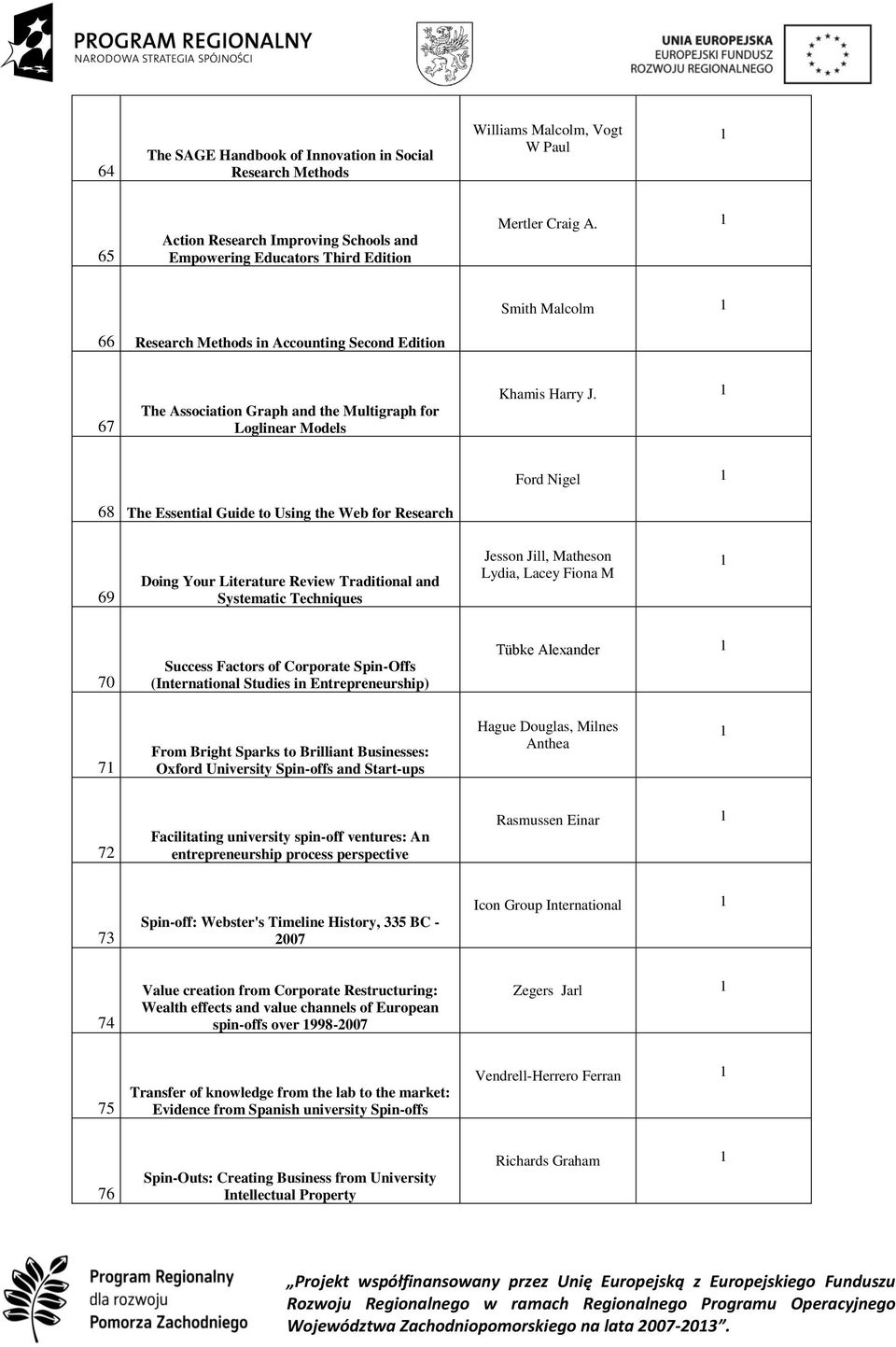 Ford Nigel 68 The Essential Guide to Using the Web for Research 69 Doing Your Literature Review Traditional and Systematic Techniques Jesson Jill, Matheson Lydia, Lacey Fiona M 70 Success Factors of