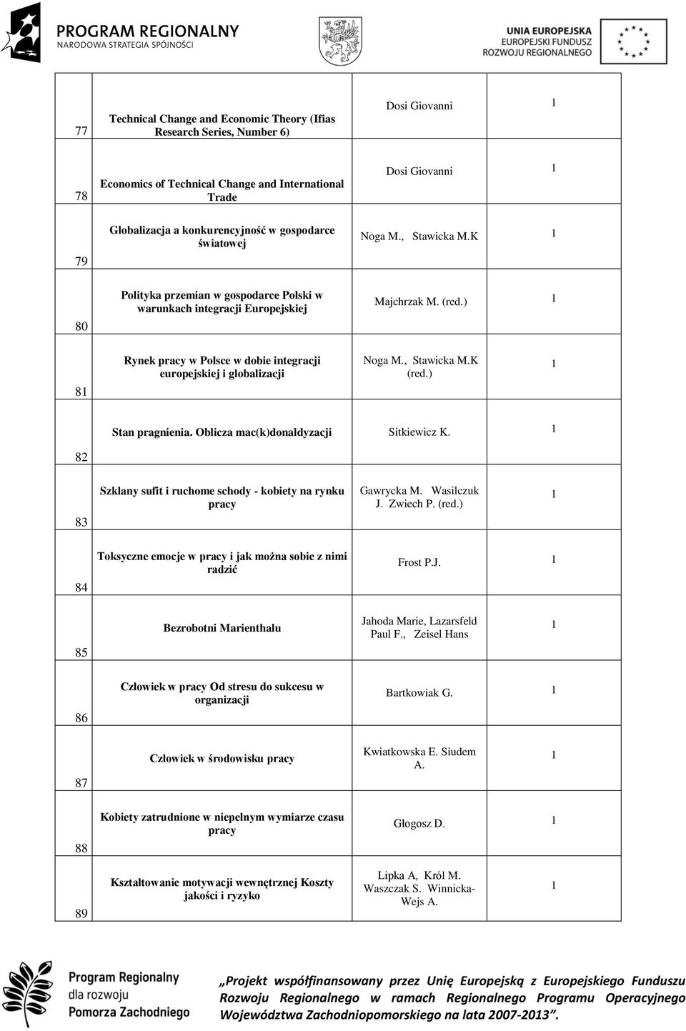 ) 8 Rynek pracy w Polsce w dobie integracji europejskiej i globalizacji Noga M., Stawicka M.K (red.) Stan pragnienia. Oblicza mac(k)donaldyzacji Sitkiewicz K.