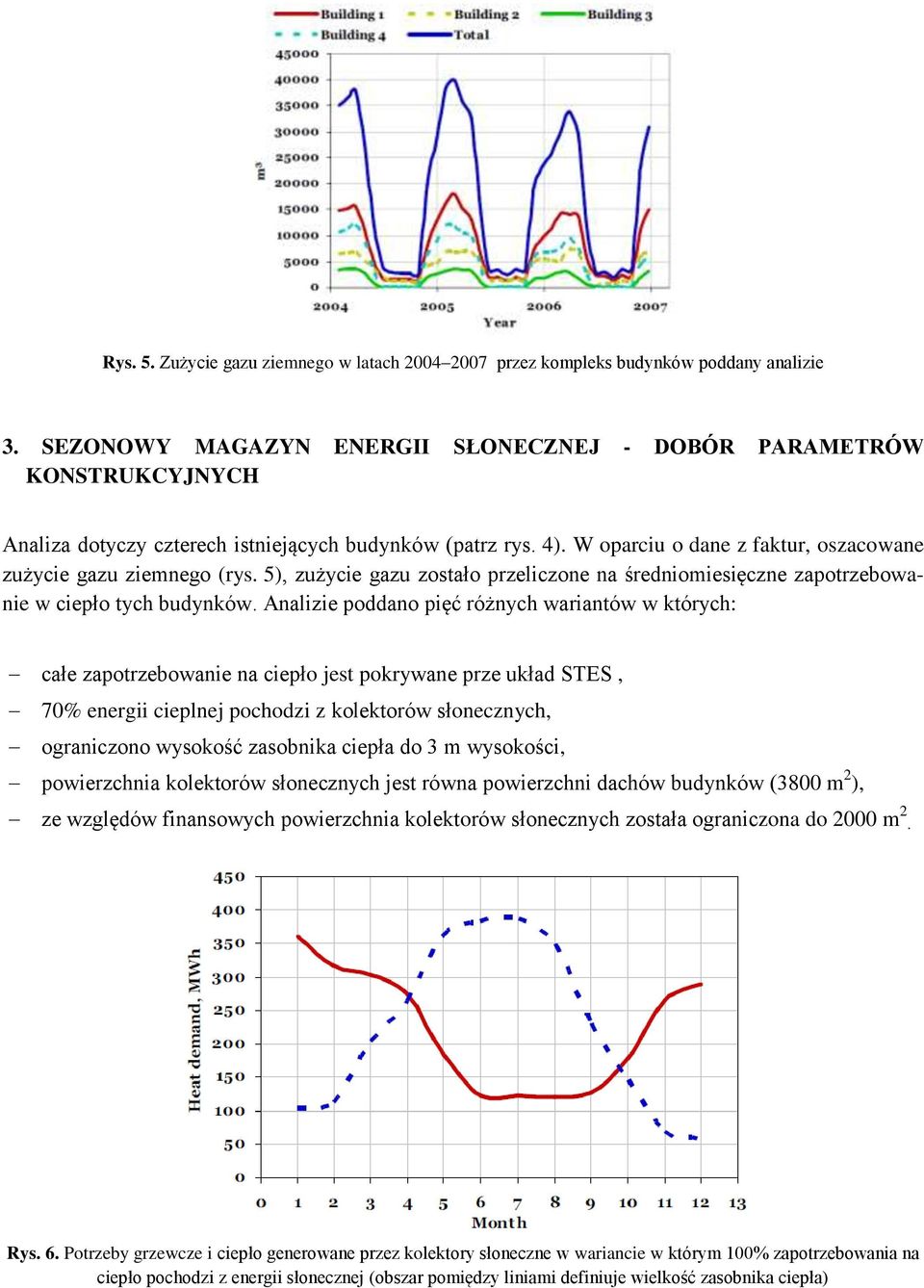 5), zużycie gazu zostało przeliczone na średniomiesięczne zapotrzebowanie w ciepło tych budynków.