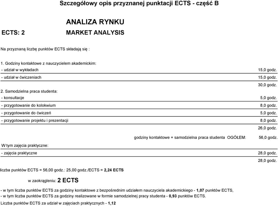 - przygotowanie do kolokwium 8,0 godz. - przygotowanie do ćwiczeń 5,0 godz. - przygotowanie projektu i prezentacji 8,0 godz.