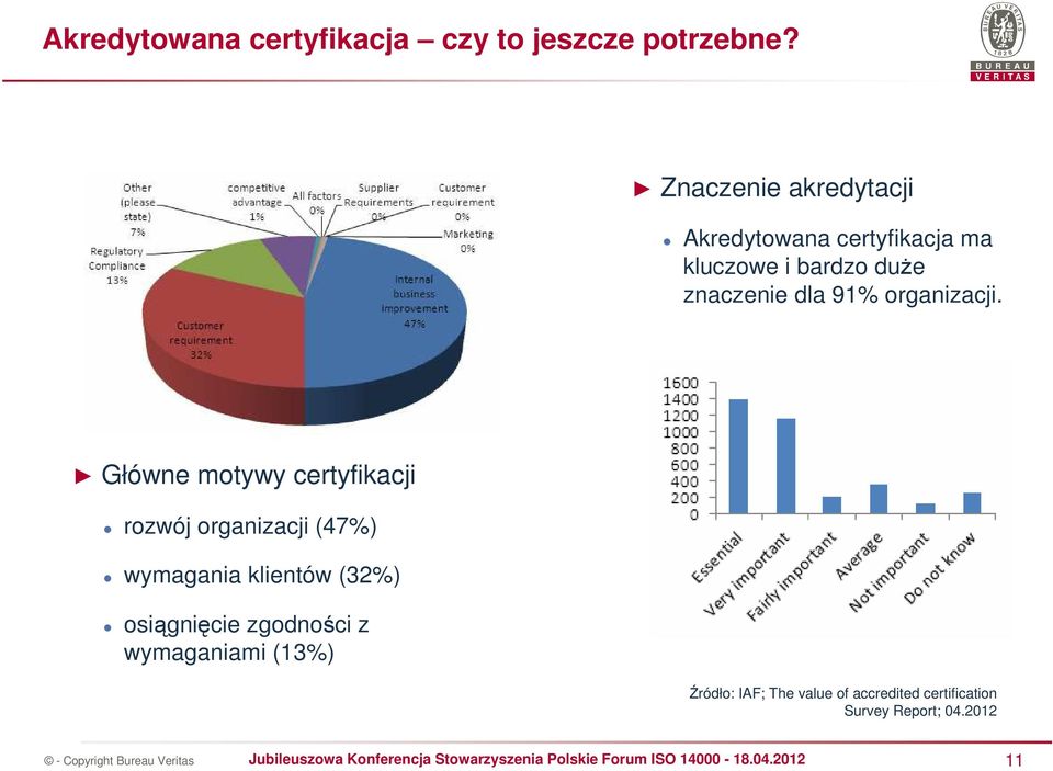 91% organizacji.