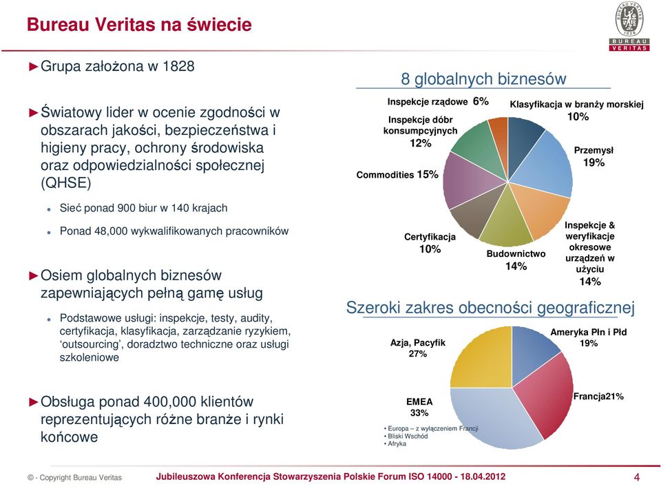 klasyfikacja, zarządzanie ryzykiem, outsourcing, doradztwo techniczne oraz usługi szkoleniowe Inspekcje rządowe 6% Inspekcje dóbr konsumpcyjnych 12% Commodities 15% 8 globalnych biznesów Certyfikacja