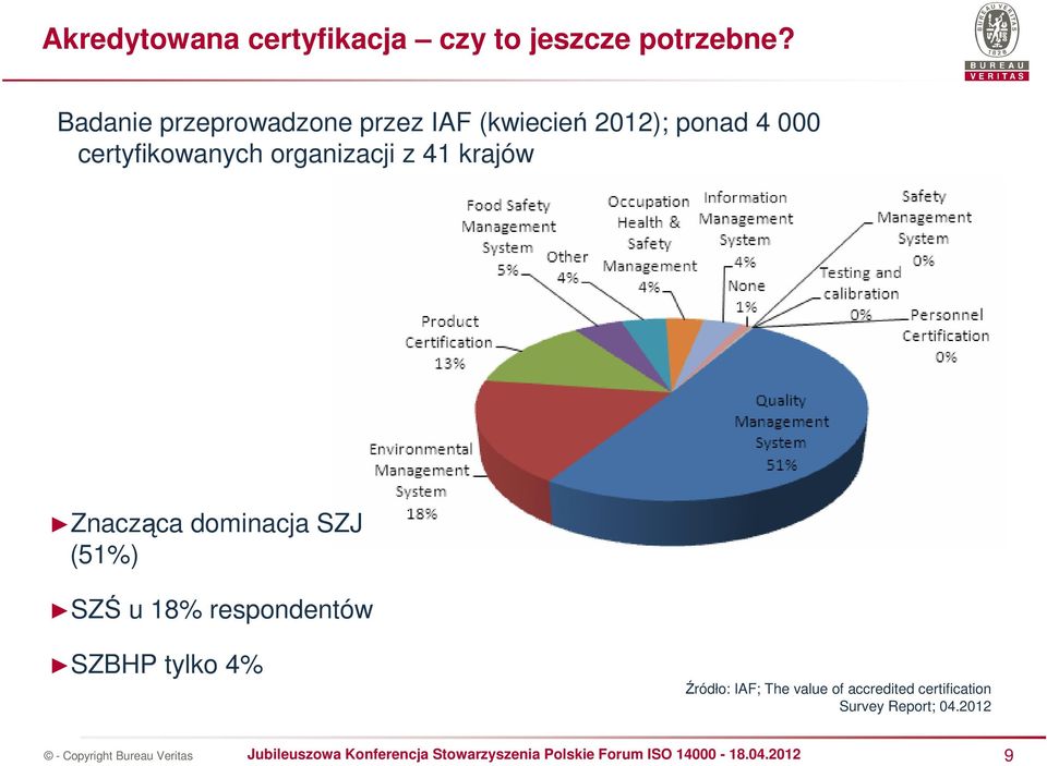 certyfikowanych organizacji z 41 krajów Znacząca dominacja SZJ (51%) SZŚ