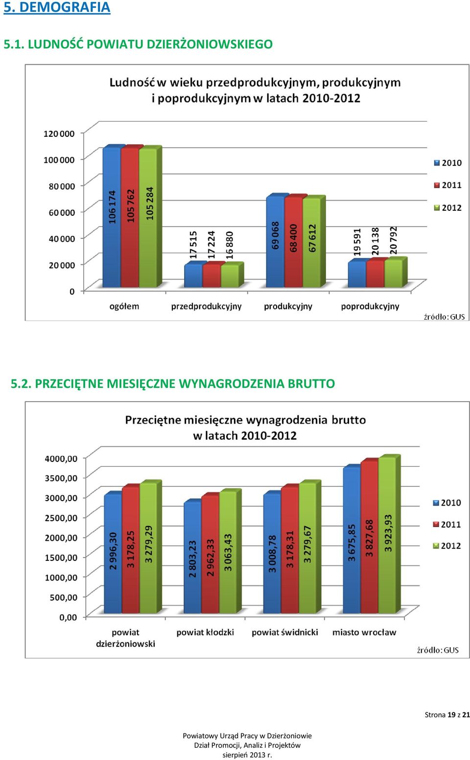 DZIERŻONIOWSKIEGO 5.2.