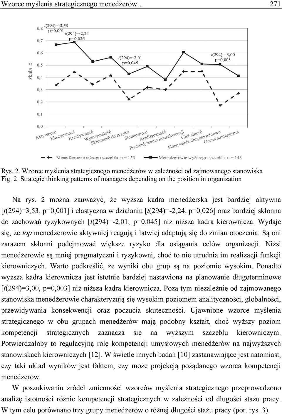 [t(294)=-2,01; p=0,045] niż niższa kadra kierownicza. Wydaje się, że top menedżerowie aktywniej reagują i łatwiej adaptują się do zmian otoczenia.