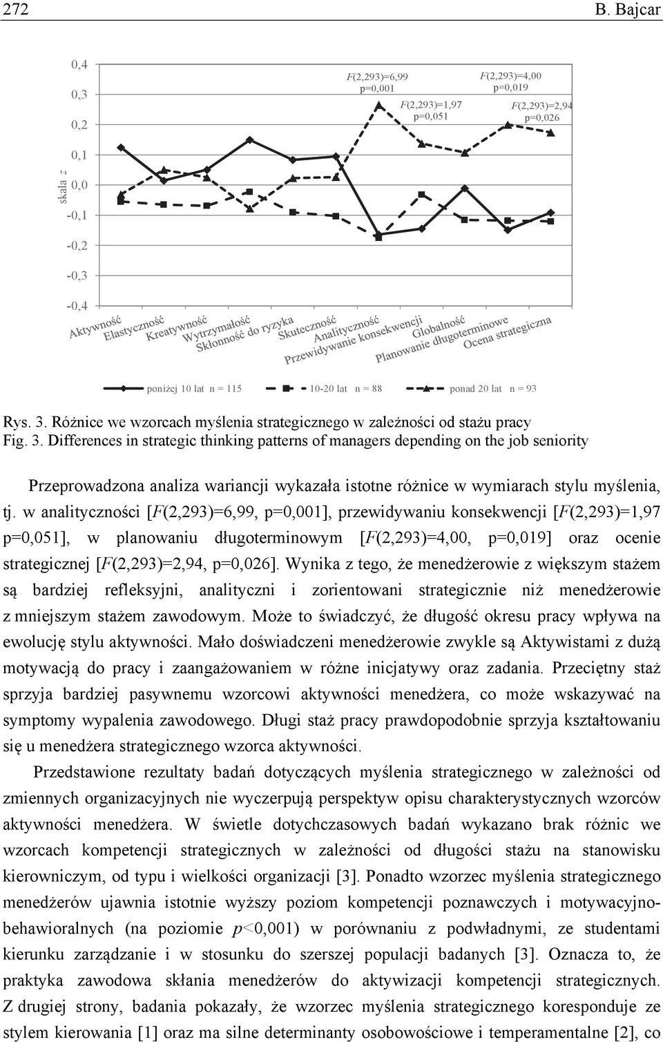 Rys. 3. Różnice we wzorcach myślenia strategicznego w zależności od stażu pracy Fig. 3. Differences in strategic thinking patterns of managers depending on the job seniority Przeprowadzona analiza wariancji wykazała istotne różnice w wymiarach stylu myślenia, tj.