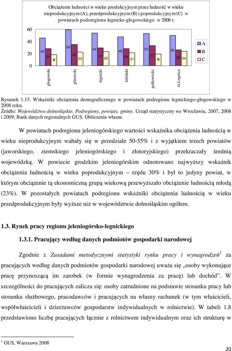 Wskaźniki obciążenia demograficznego w powiatach podregionu legnickiego-głogowskiego w 2008 roku. Źródło: Województwo dolnośląskie. Podregiony, powiaty, gminy.