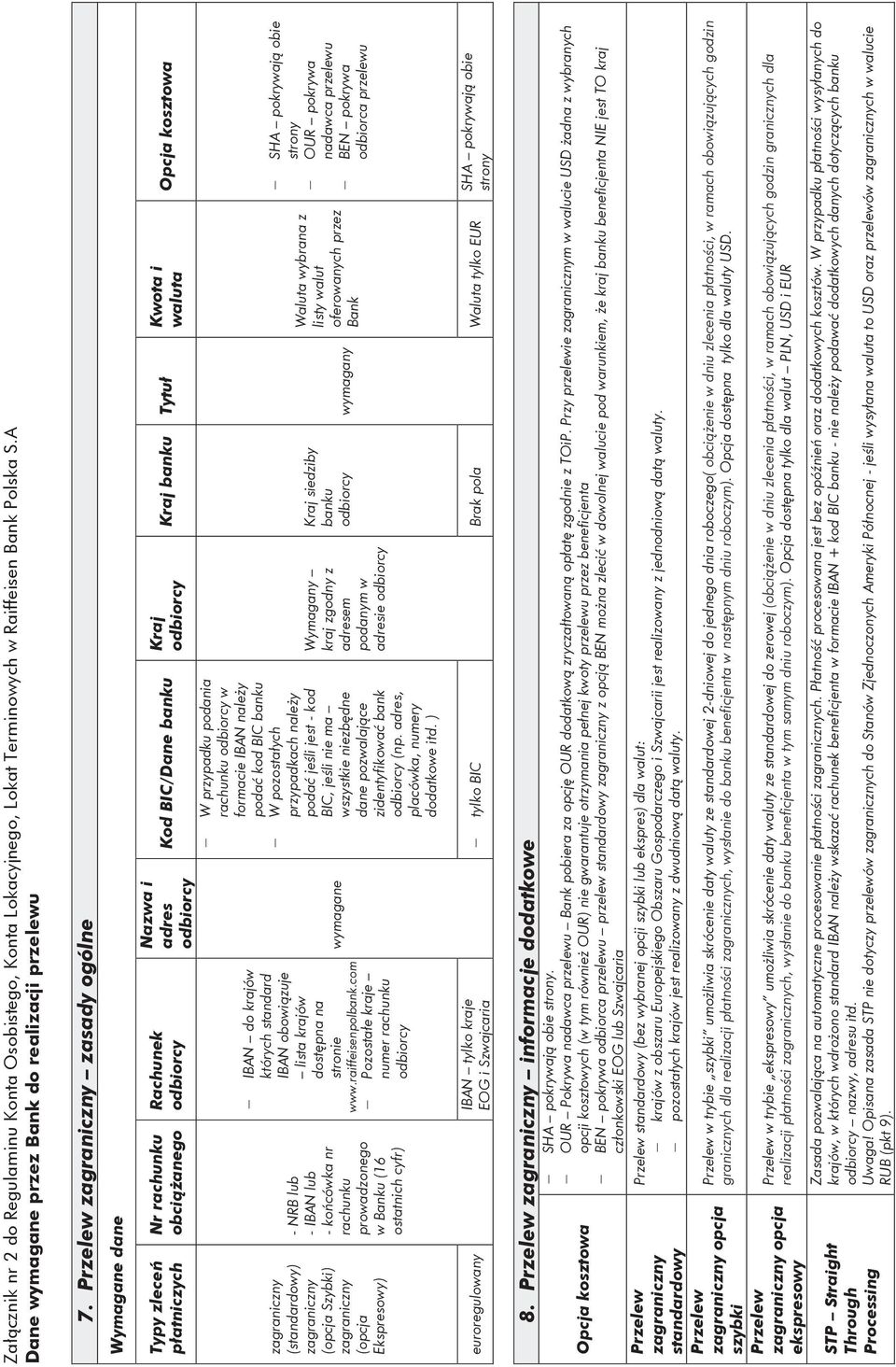 lub - końcówka nr rachunku prowadzonego w Banku (16 ostatnich cyfr) Rachunek odbiorcy IBAN do krajów których standard IBAN obowiązuje lista krajów dostępna na stronie www.raiffeisenpolbank.