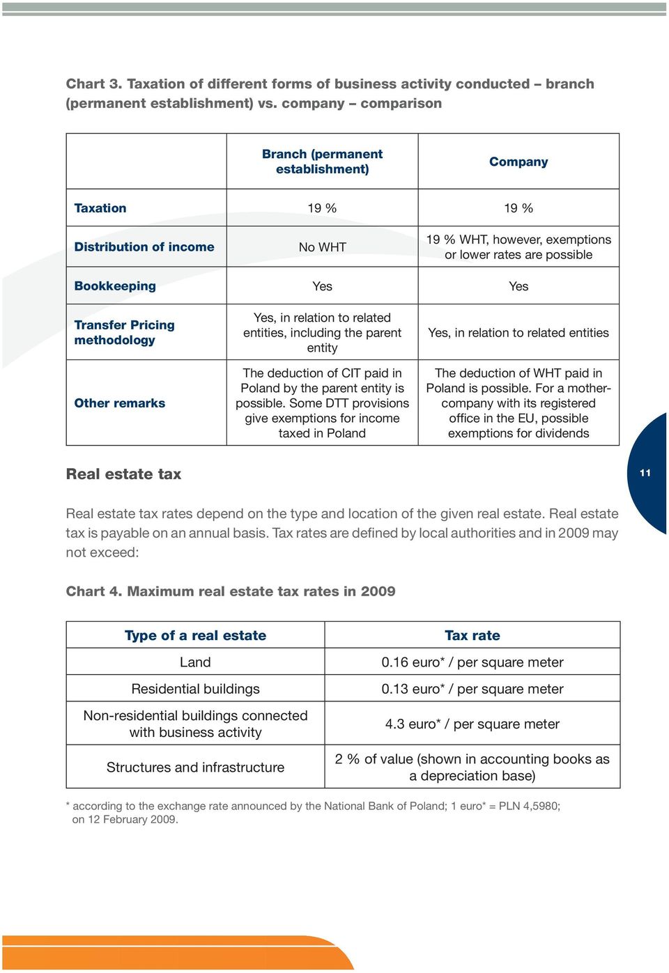 Pricing methodology Other remarks Yes, in relation to related entities, including the parent entity The deduction of CIT paid in Poland by the parent entity is possible.