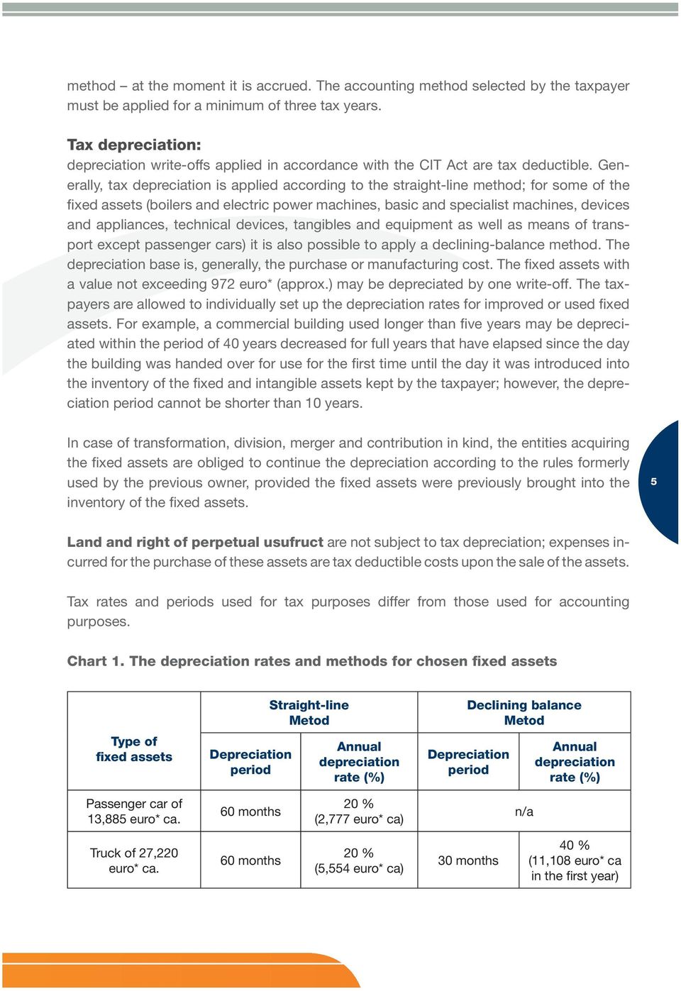 Generally, tax depreciation is applied according to the straight-line method; for some of the fixed assets (boilers and electric power machines, basic and specialist machines, devices and appliances,