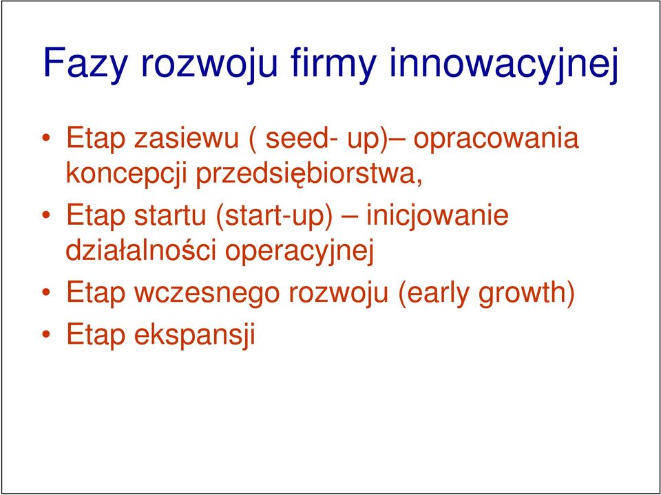 startu (start-up) inicjowanie działalności