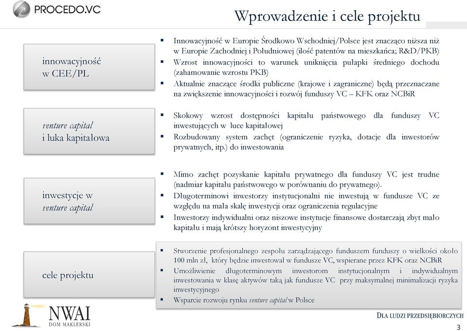 będą przeznaczane na zwiększenie innowacyjności i rozwój funduszy VC KFK oraz NCBiR Skokowy wzrost dostępności kapitału państwowego dla funduszy VC inwestujących w luce kapitałowej Rozbudowany system