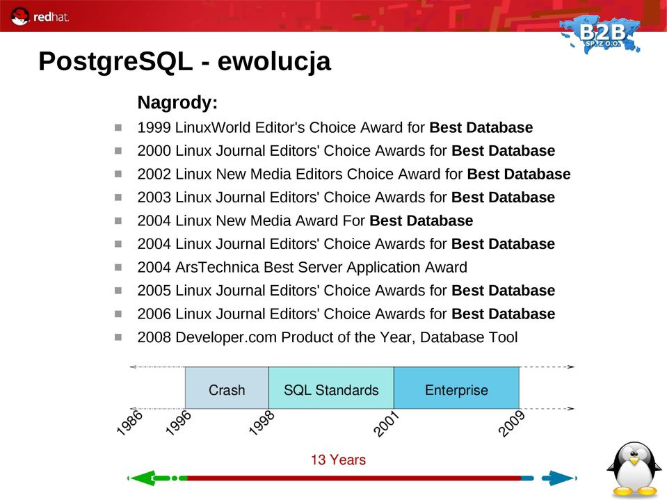 For Best Database 2004 Linux Journal Editors' Choice Awards for Best Database 2004 ArsTechnica Best Server Application Award 2005 Linux Journal