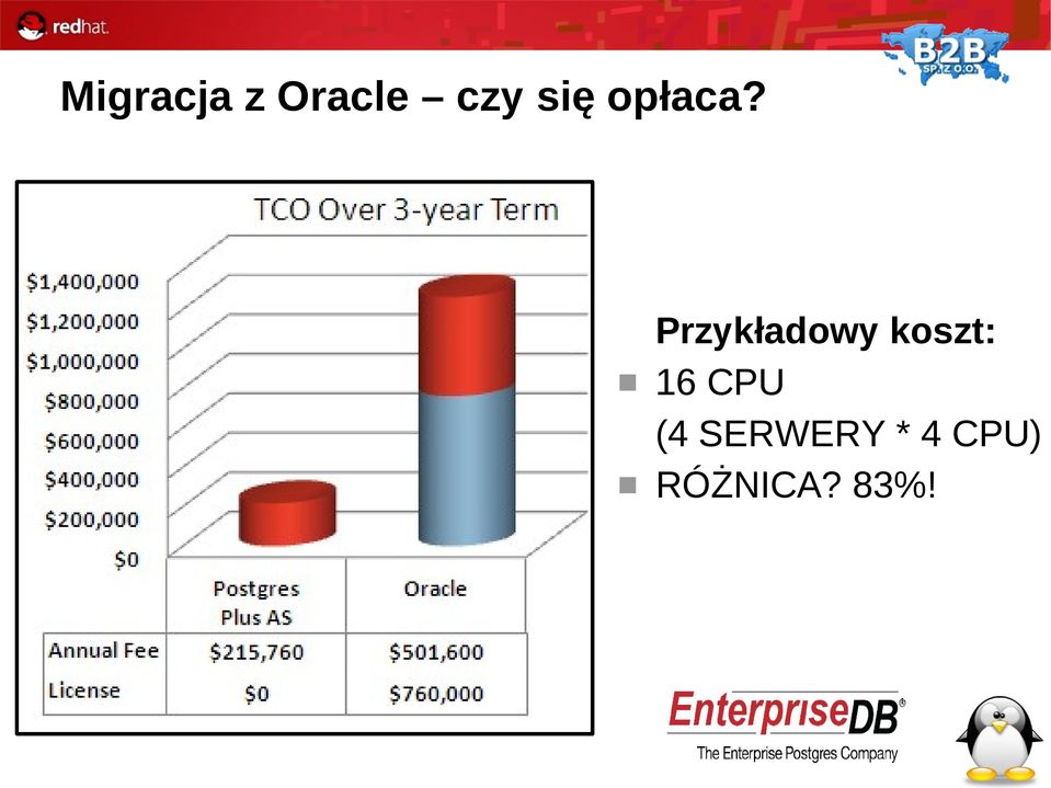 Przykładowy koszt: 16