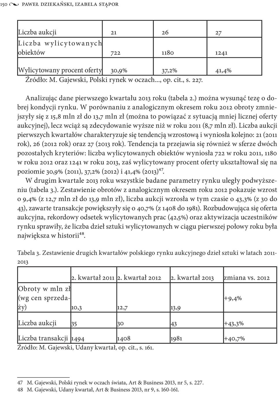 W porównaniu z analogicznym okresem roku 2012 obroty zmniejszyły się z 15,8 mln zł do 13,7 mln zł (można to powiązać z sytuacją mniej licznej oferty aukcyjnej), lecz wciąż są zdecydowanie wyższe niż