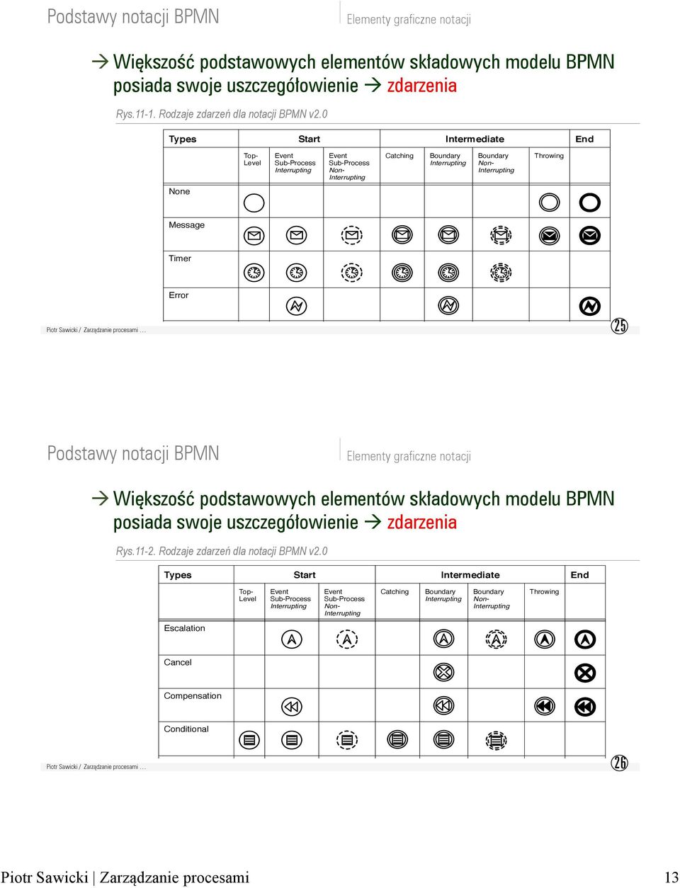 Compensation Table 10.