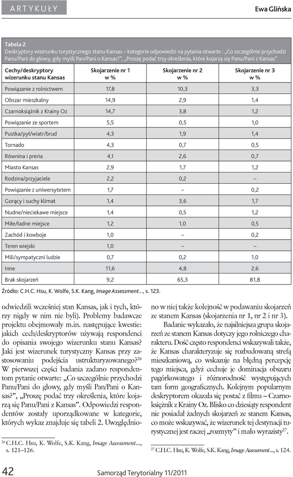 17,8 10,3 3,3 Obszar mieszkalny 14,9 2,9 1,4 Czarnoksiążnik z Krainy Oz 14,7 3,8 1,2 Powiązanie ze sportem 5,5 0,5 1,0 Pustka/pył/wiatr/brud 4,3 1,9 1,4 Tornado 4,3 0,7 0,5 Równina i preria 4,1 2,6