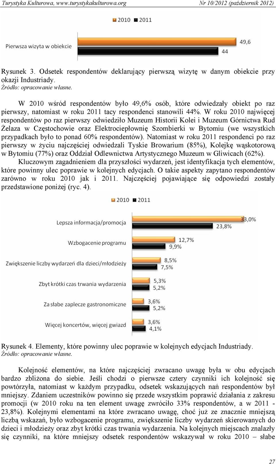 W roku 2010 najwięcej respondentów po raz pierwszy odwiedziło Muzeum Historii Kolei i Muzeum Górnictwa Rud Żelaza w Częstochowie oraz Elektrociepłownię Szombierki w Bytomiu (we wszystkich przypadkach