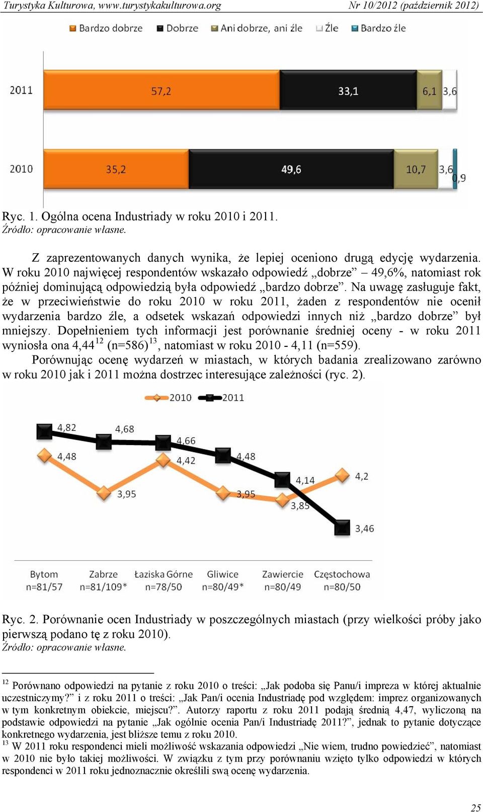 Na uwagę zasługuje fakt, że w przeciwieństwie do roku 2010 w roku 2011, żaden z respondentów nie ocenił wydarzenia bardzo źle, a odsetek wskazań odpowiedzi innych niż bardzo dobrze był mniejszy.