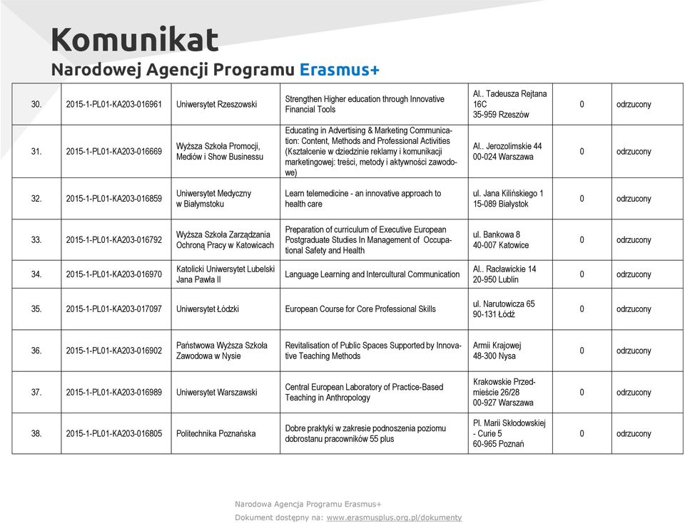 i komunikacji marketingowej: treści, metody i aktywności zawodowe) Al.. Jerozolimskie 44 00024 Warszawa 32.