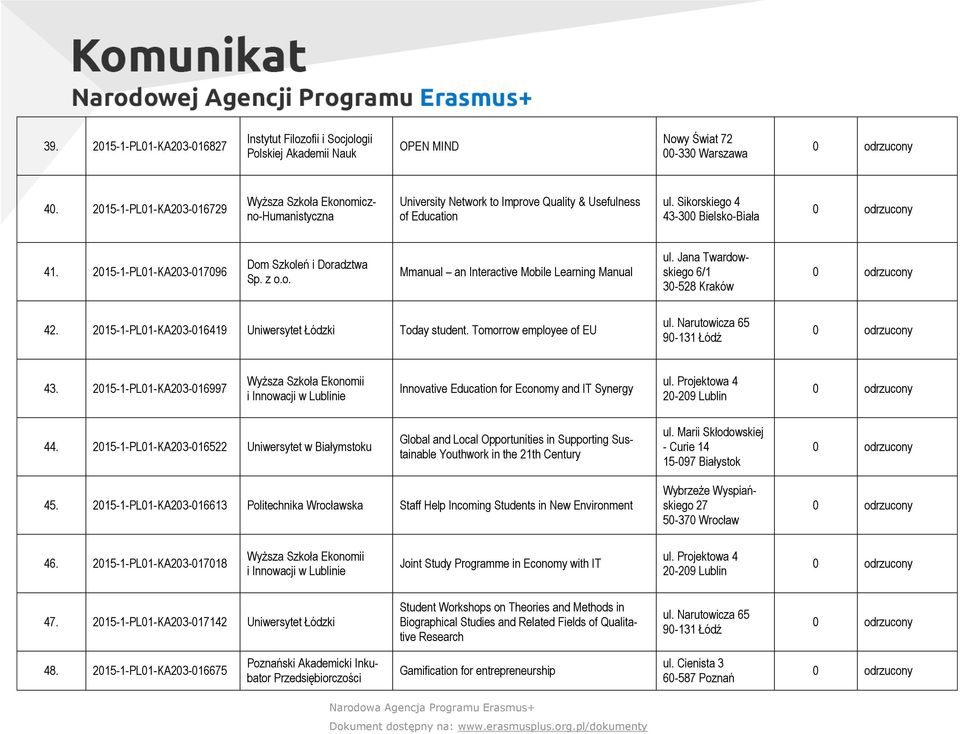 20151PL01KA203017096 Dom Szkoleń i Doradztwa Sp. z o.o. Mmanual an Interactive Mobile Learning Manual ul. Jana Twardowskiego 6/1 30528 Kraków 42. 20151PL01KA203016419 Uniwersytet Łódzki Today student.