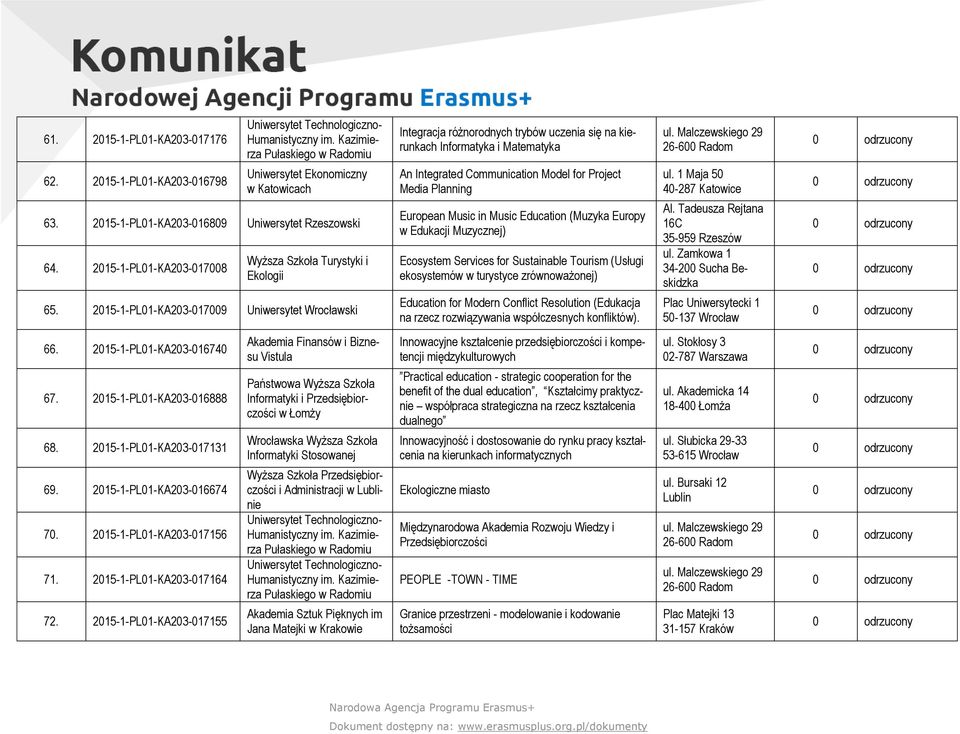 20151PL01KA203017009 Uniwersytet Wrocławski An Integrated Communication Model for Project Media Planning European Music in Music Education (Muzyka Europy w Edukacji Muzycznej) Ecosystem Services for